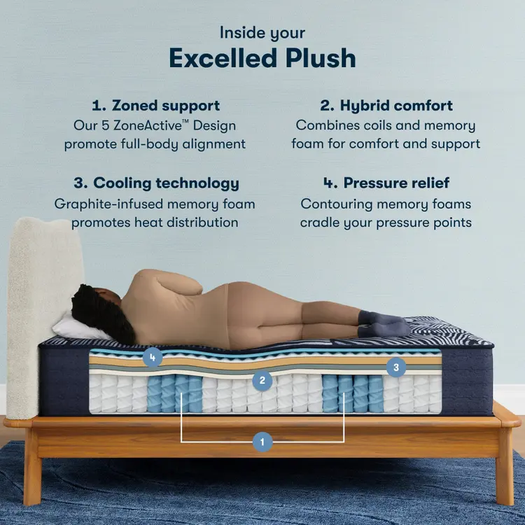 Serta Perfect Sleeper X Quilted Hybrid Mattress