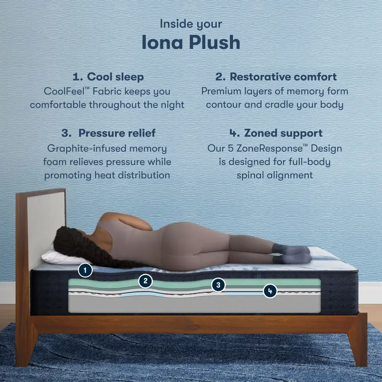 Serta iComfort Mattress
