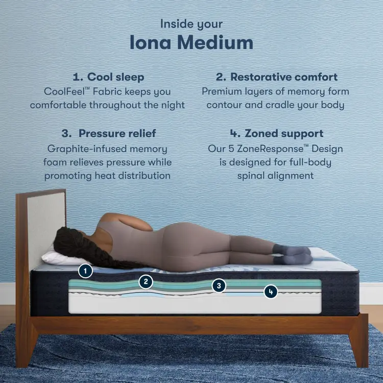 Serta iComfort Mattress
