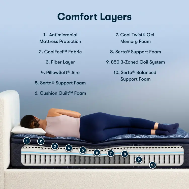 Perfect Sleeper Innerspring Mattress