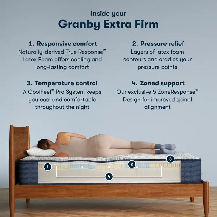 Serta iComfortPro Mattress test 29 (Copy) 2 (Copy)