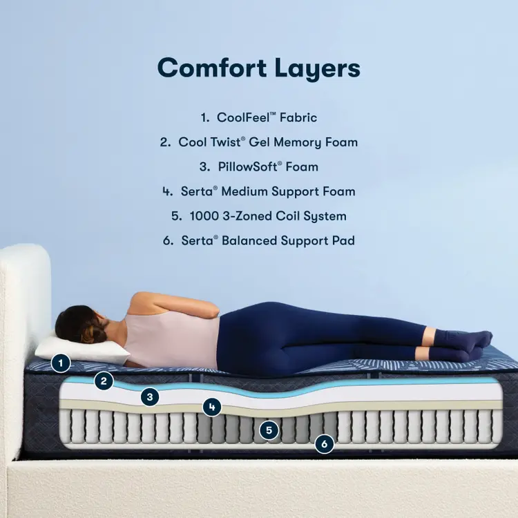 Serta Perfect Sleeper – Smooth Hybrid