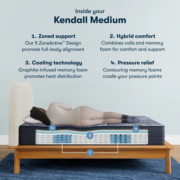 Serta Perfect Sleeper X Hybrid Mattress