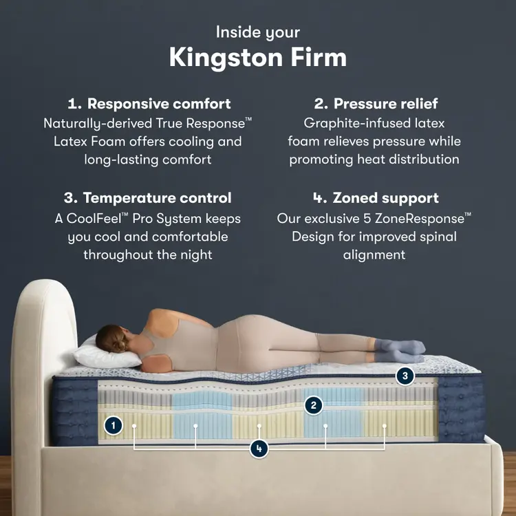 Serta iComfortPro Mattress