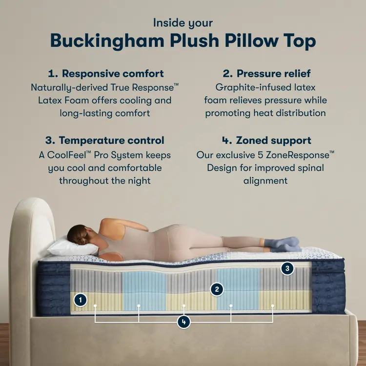 Serta iComfortPro Mattress