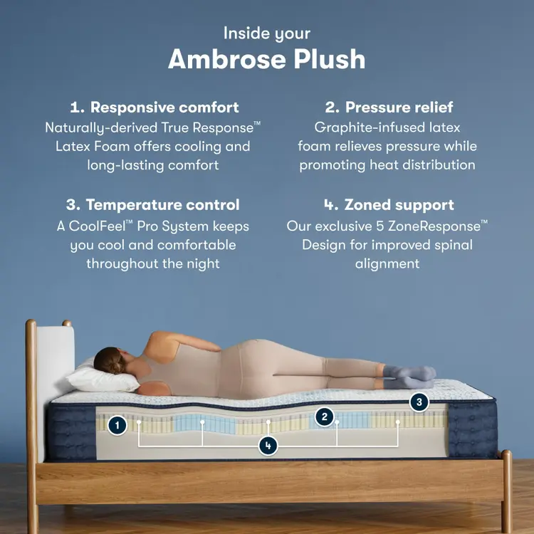 Serta iComfortPro Mattress