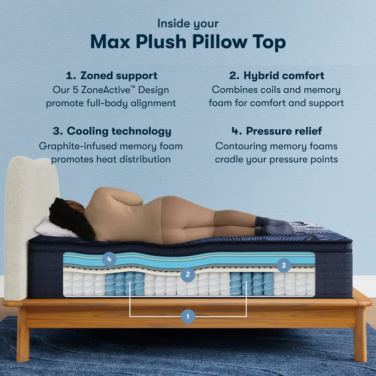 Serta Perfect Sleeper X Quilted Hybrid Mattress