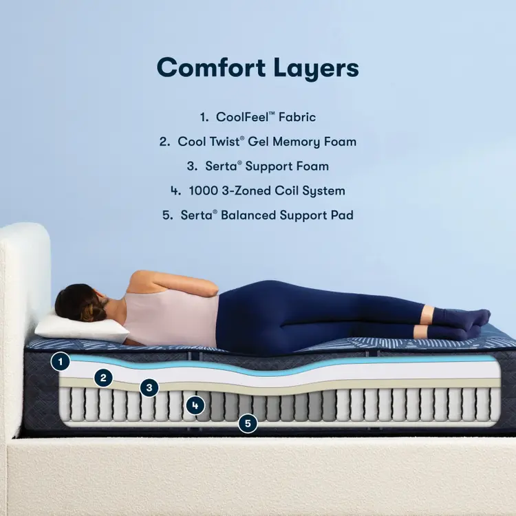 Serta Perfect Sleeper – Smooth Hybrid