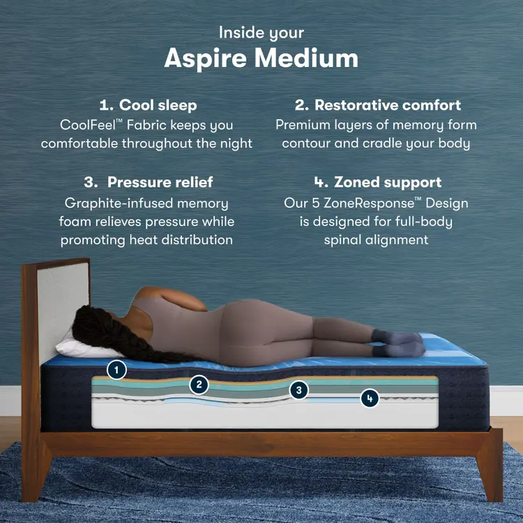 Serta iComfort Mattress