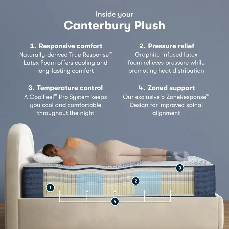 Serta iComfortPro Mattress