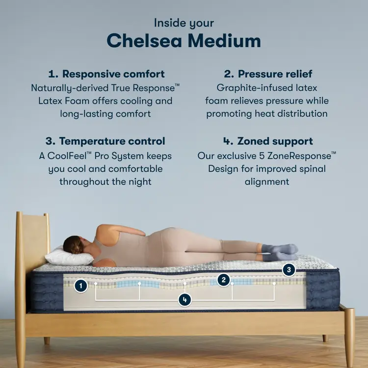 Serta iComfortPro Mattress