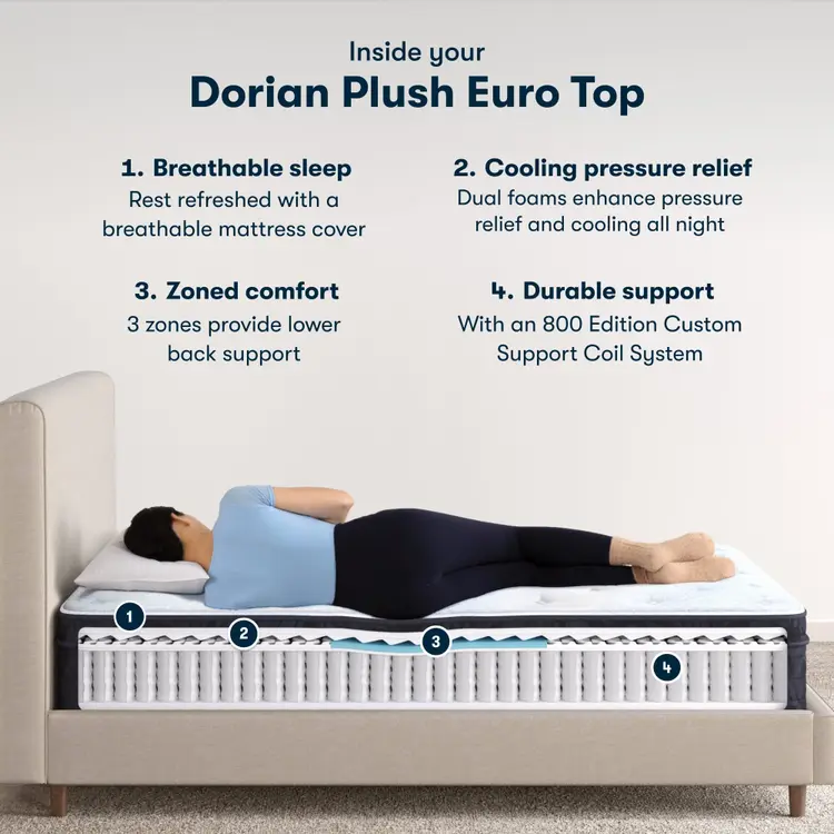 Serta Classic Mattress