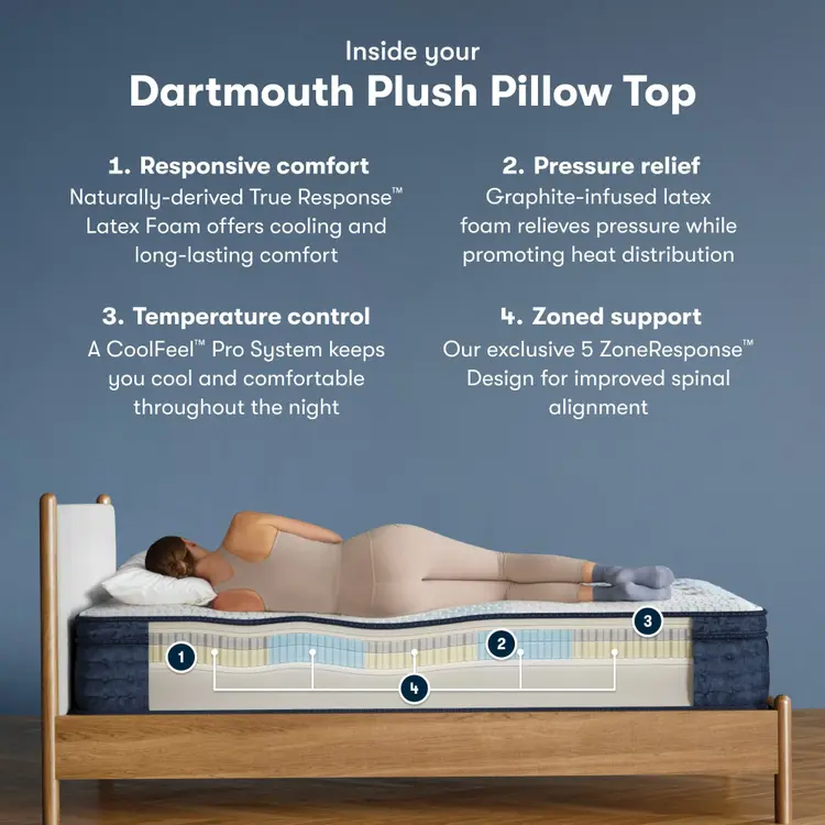 Serta iComfortPro Mattress