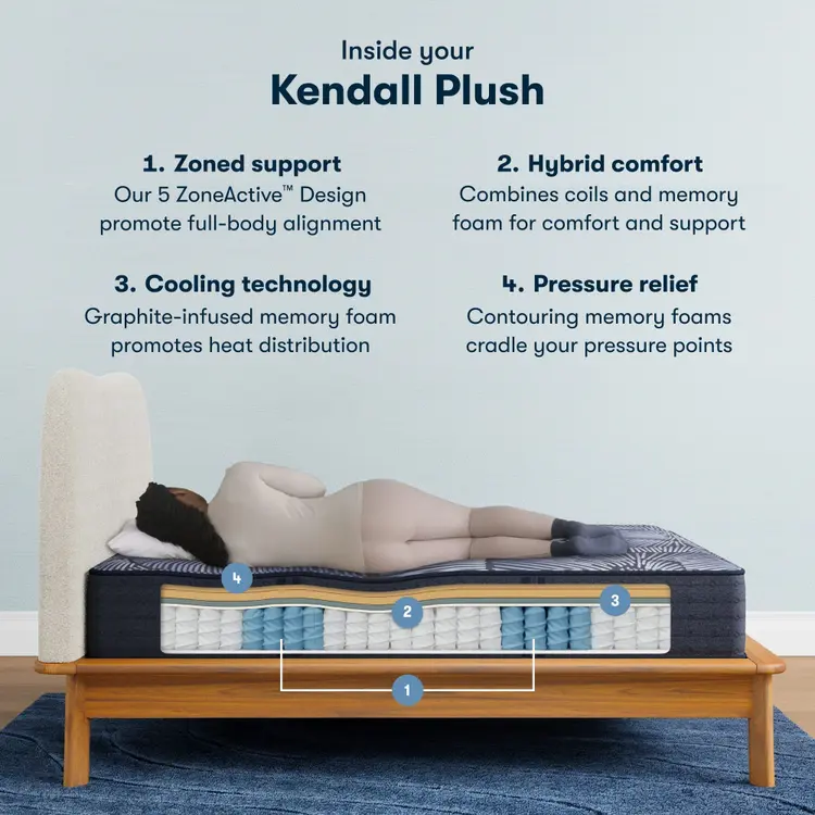 Serta Perfect Sleeper X Hybrid Mattress