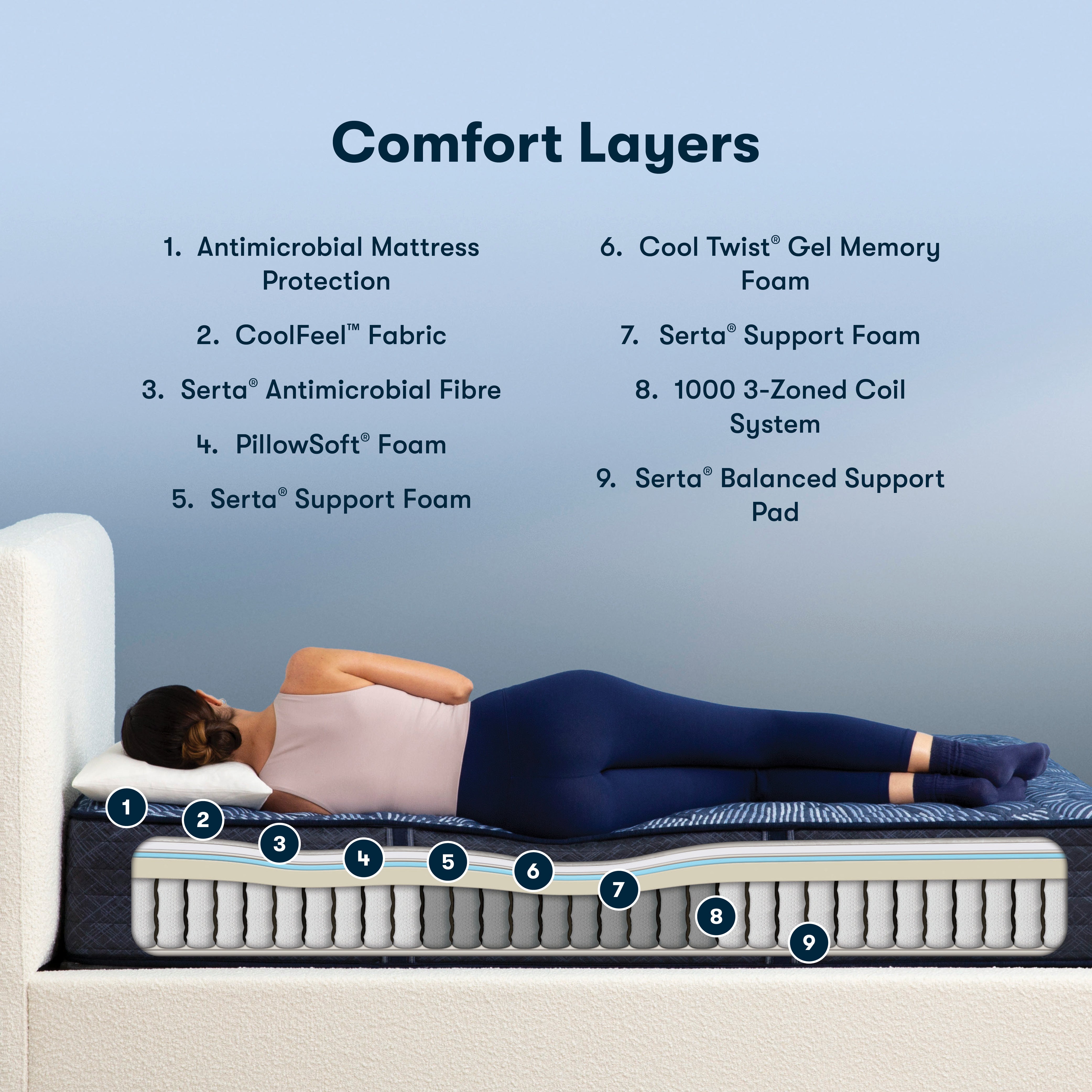 Serta Perfect Sleeper – Innerspring Level 2
