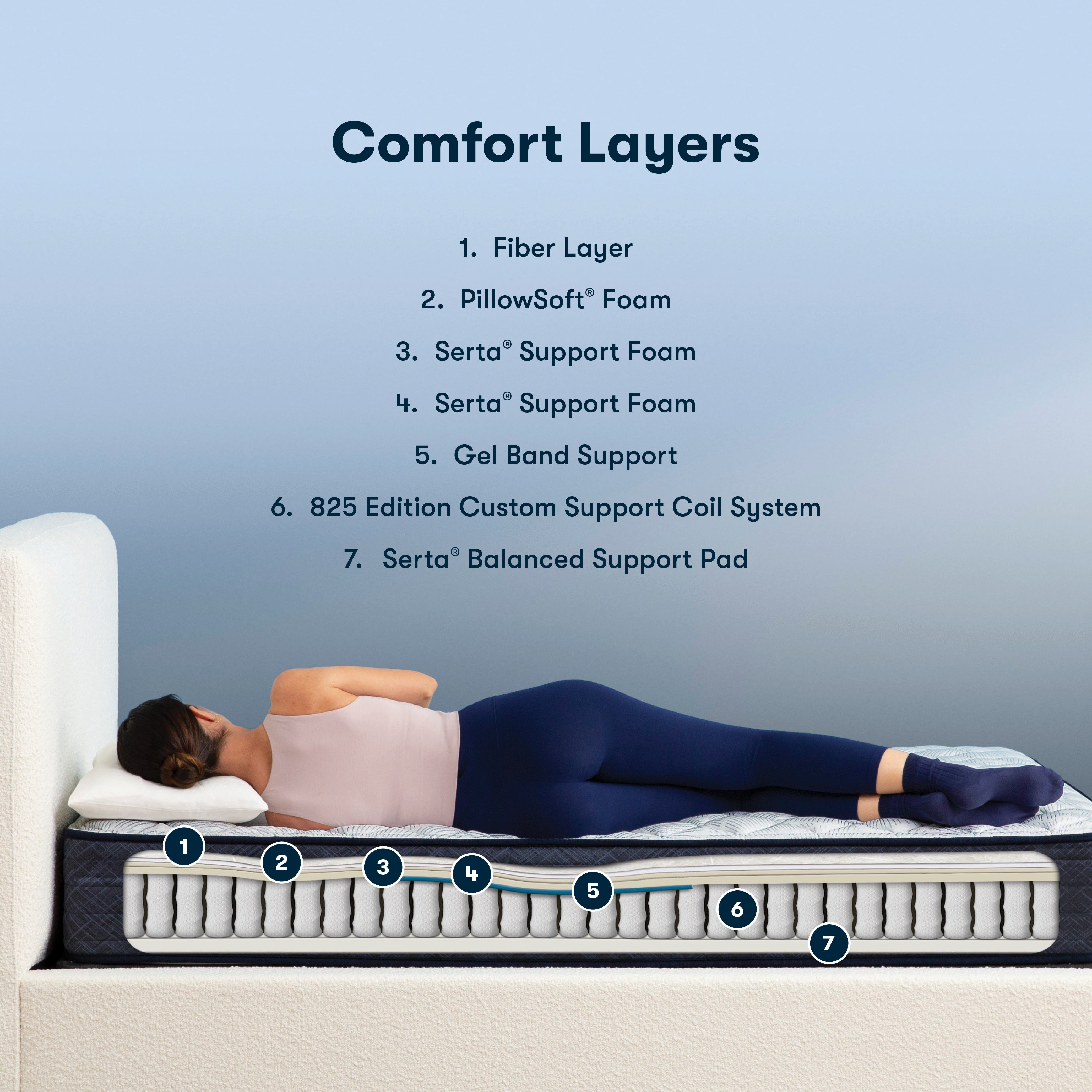 Serta Perfect Sleeper – Innerspring Promo