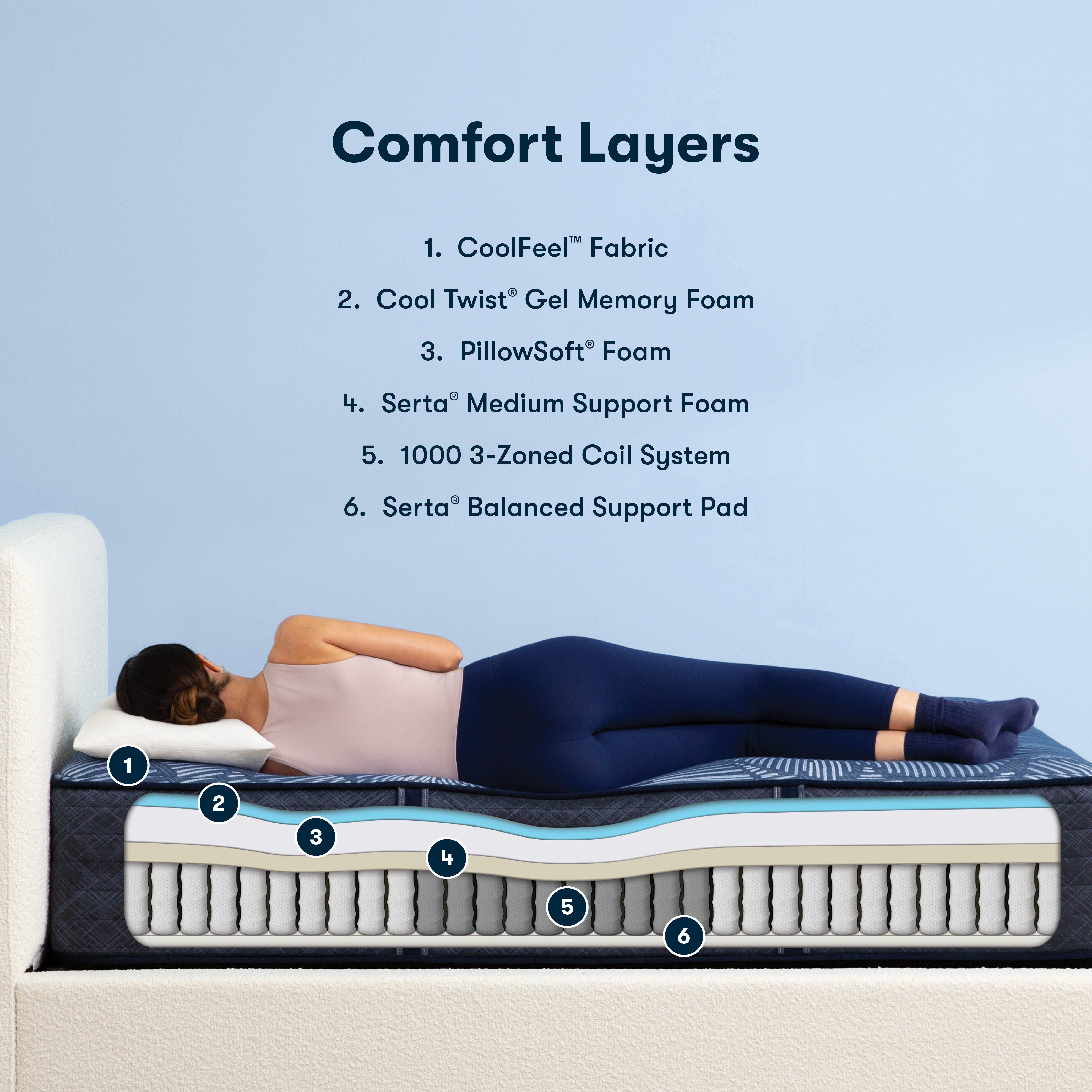 Serta Perfect Sleeper – Smooth Hybrid