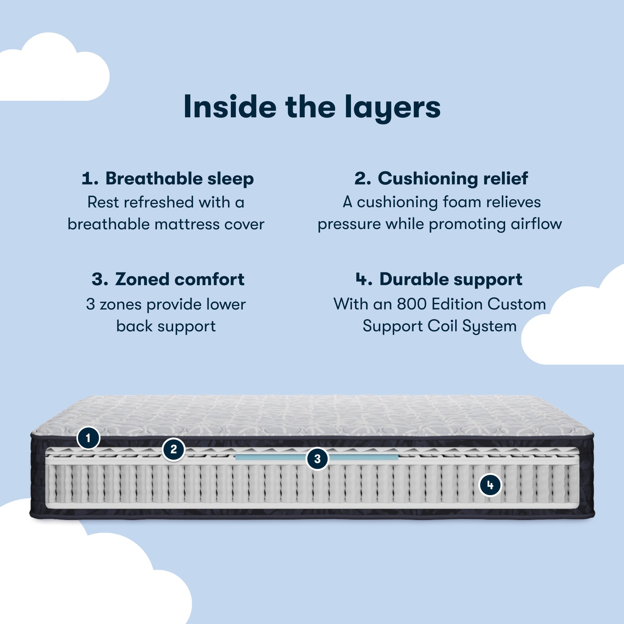 Serta Mattress Bundle