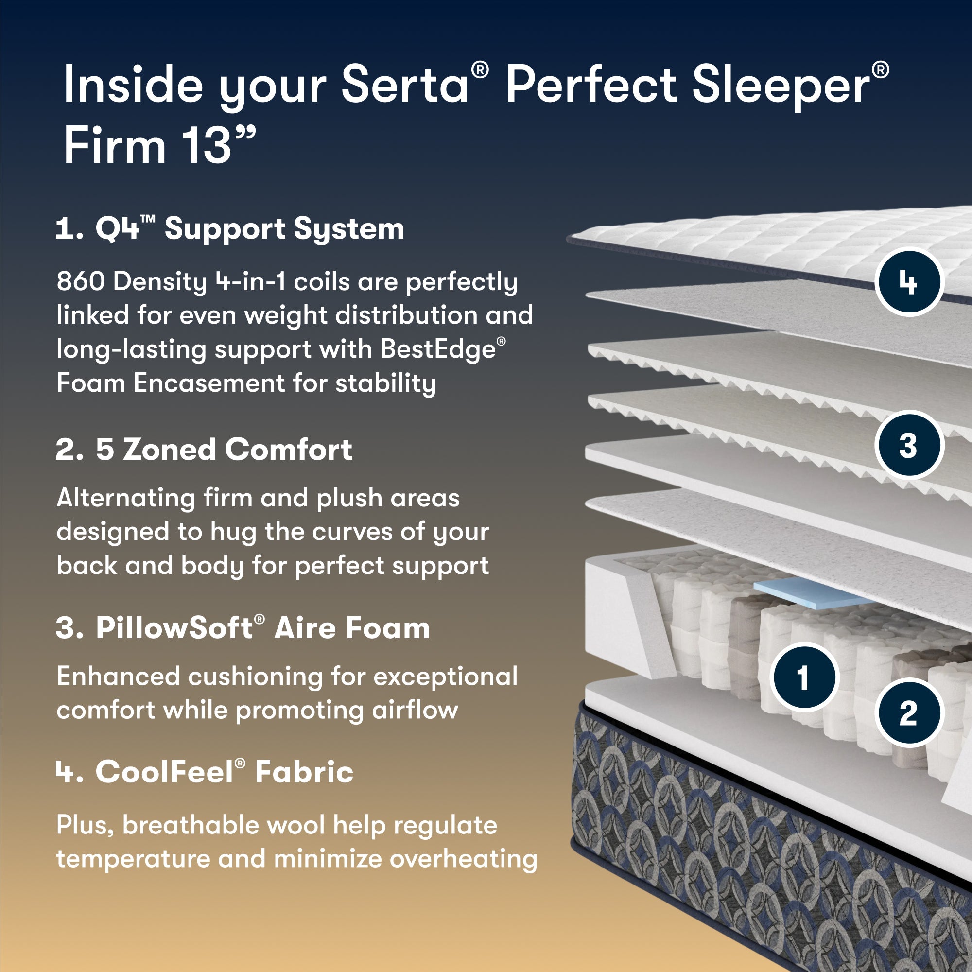 Serta Perfect Sleeper firm mattress with features listed on a gradient background
