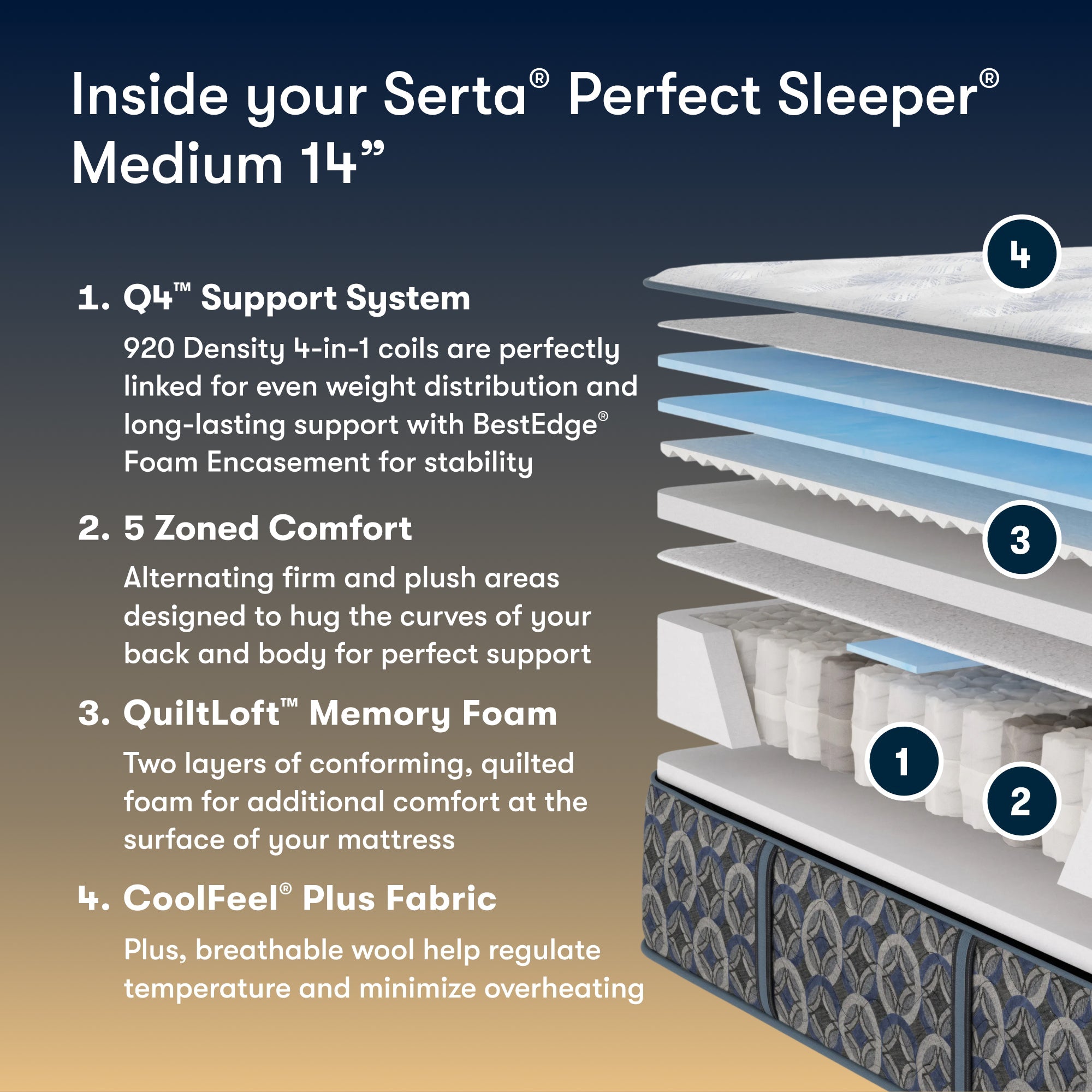Perfect Sleeper Innerspring Mattress Cascade Range Medium 14”
