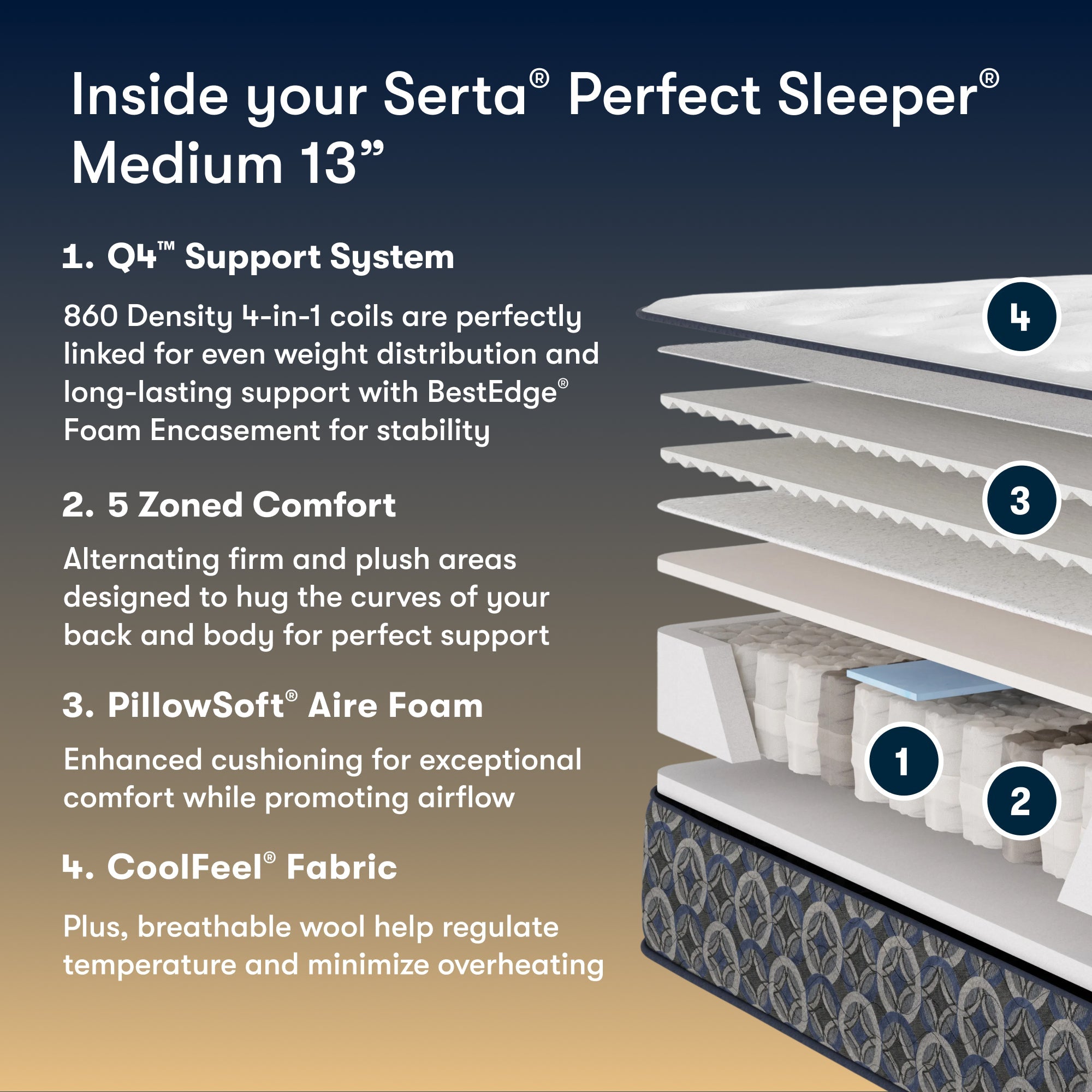 Perfect Sleeper Innerspring Mattress Cascade Canyon Medium 13”