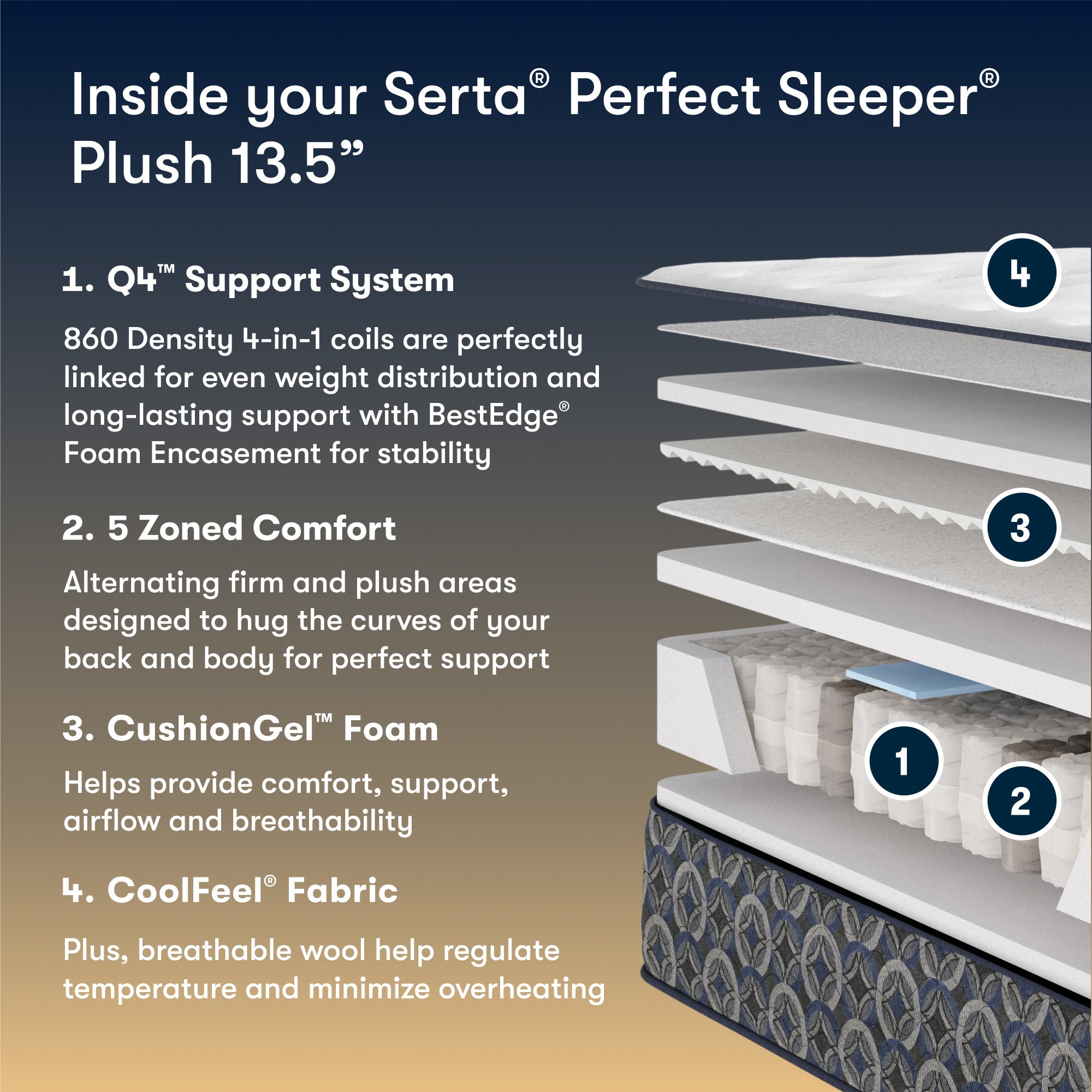 Perfect Sleeper Innerspring Mattress Cascade Canyon Plush 13.5”