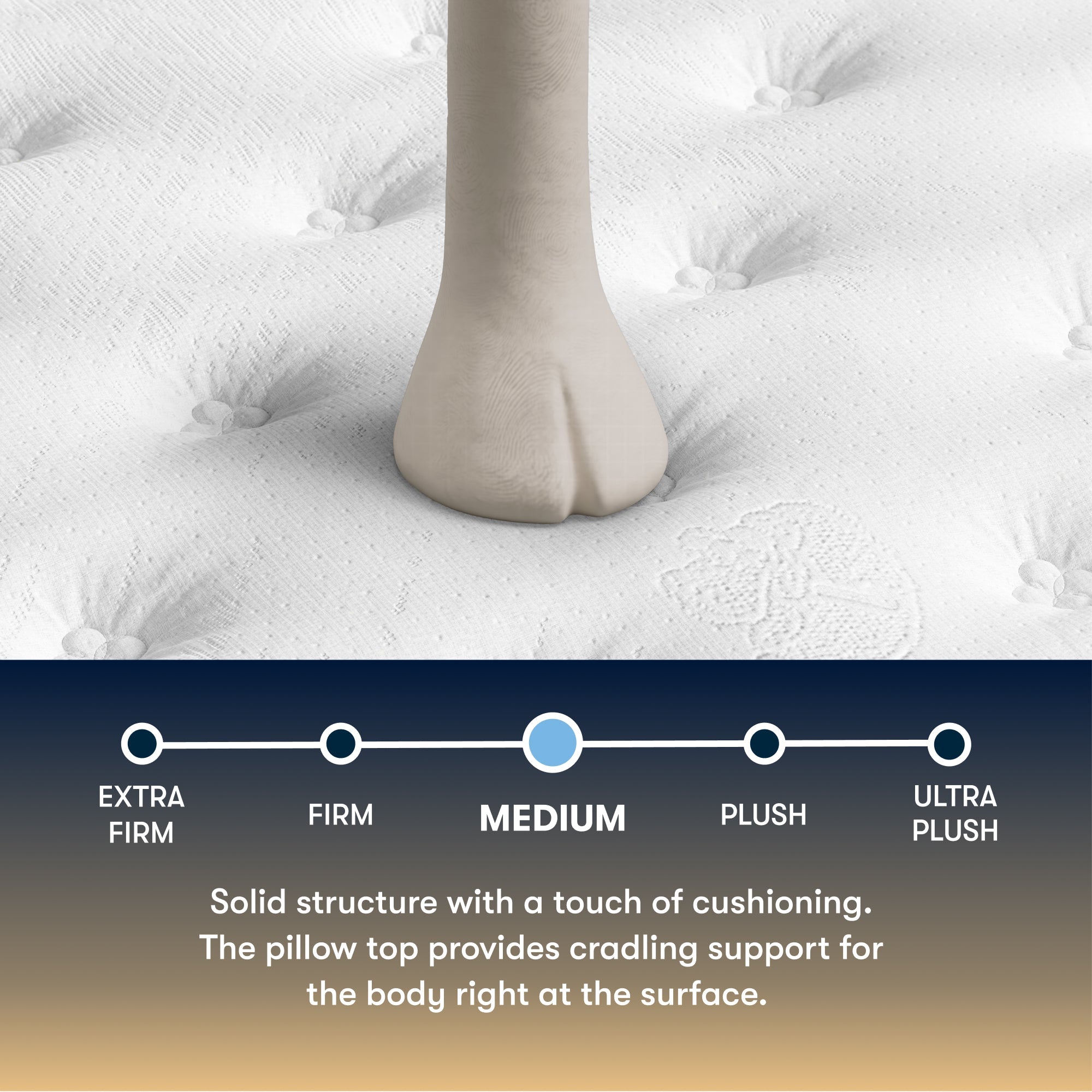 Perfect Sleeper Innerspring Mattress Cascade Canyon Medium Pillow-Top 14”