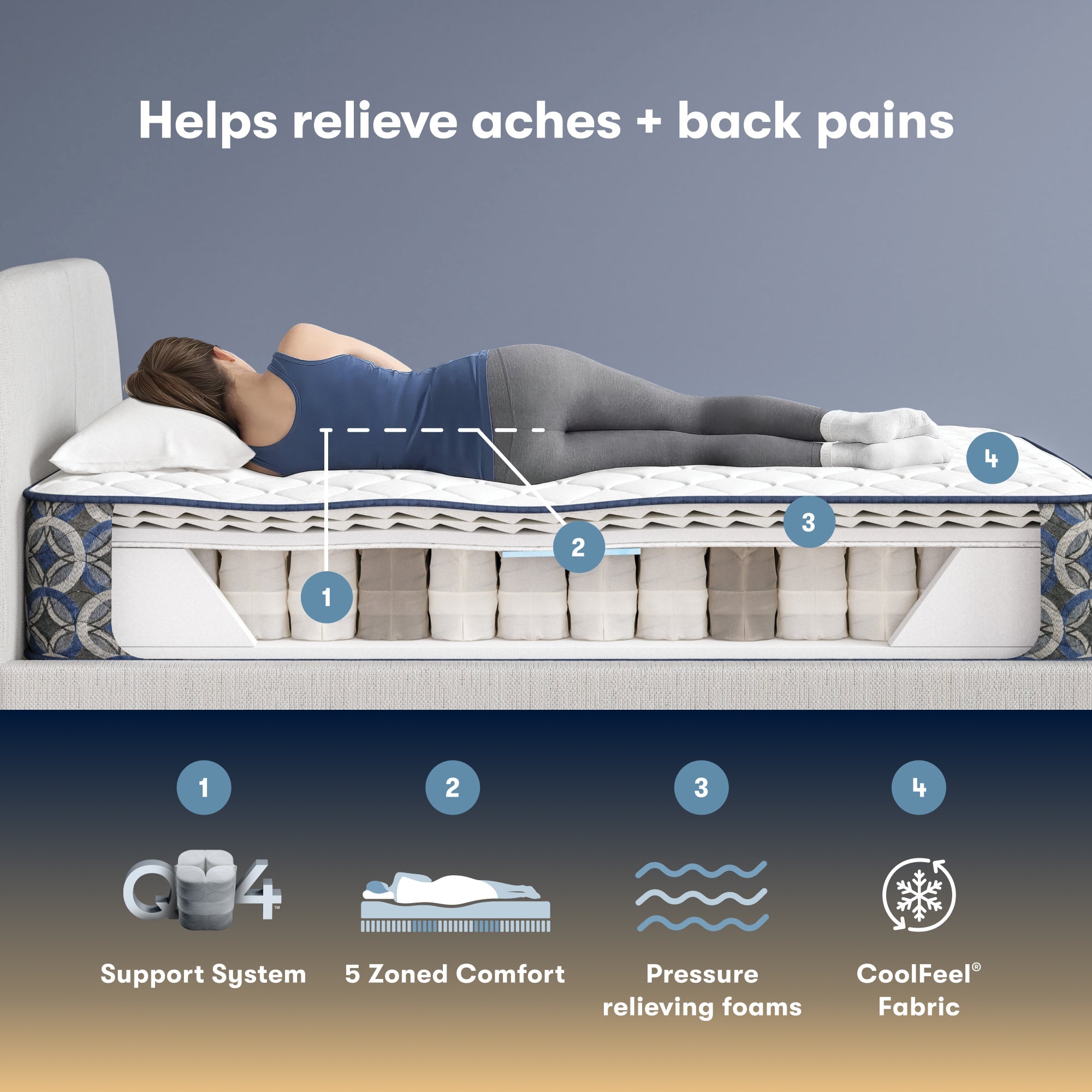 Serta Perfect Sleeper firm mattress with labeled features and text about relieving aches and back pains.