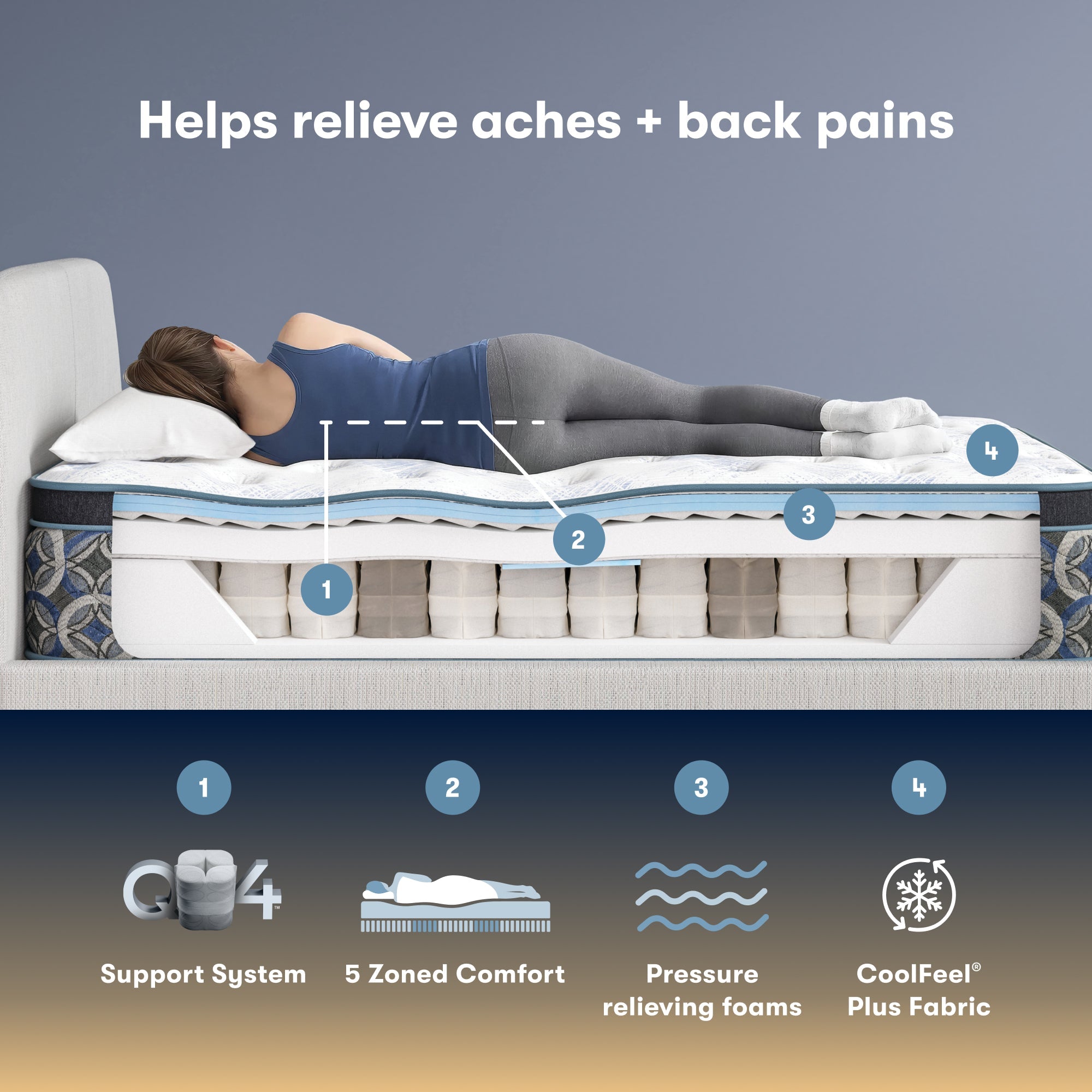 Perfect Sleeper Innerspring Mattress Cascade Range Plush Pillow-Top 15”