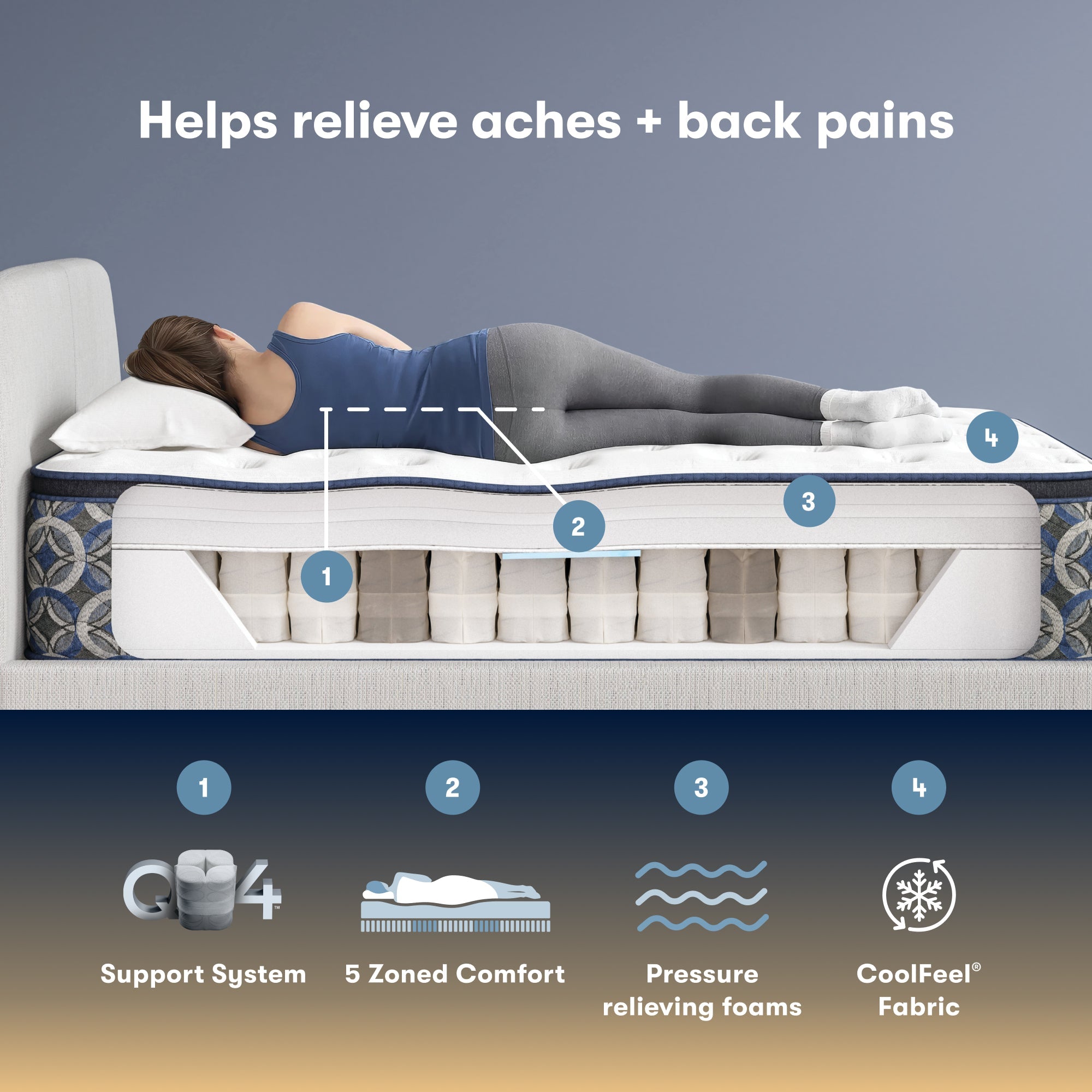Perfect Sleeper Innerspring Mattress Cascade Canyon Plush Pillow Top 14”