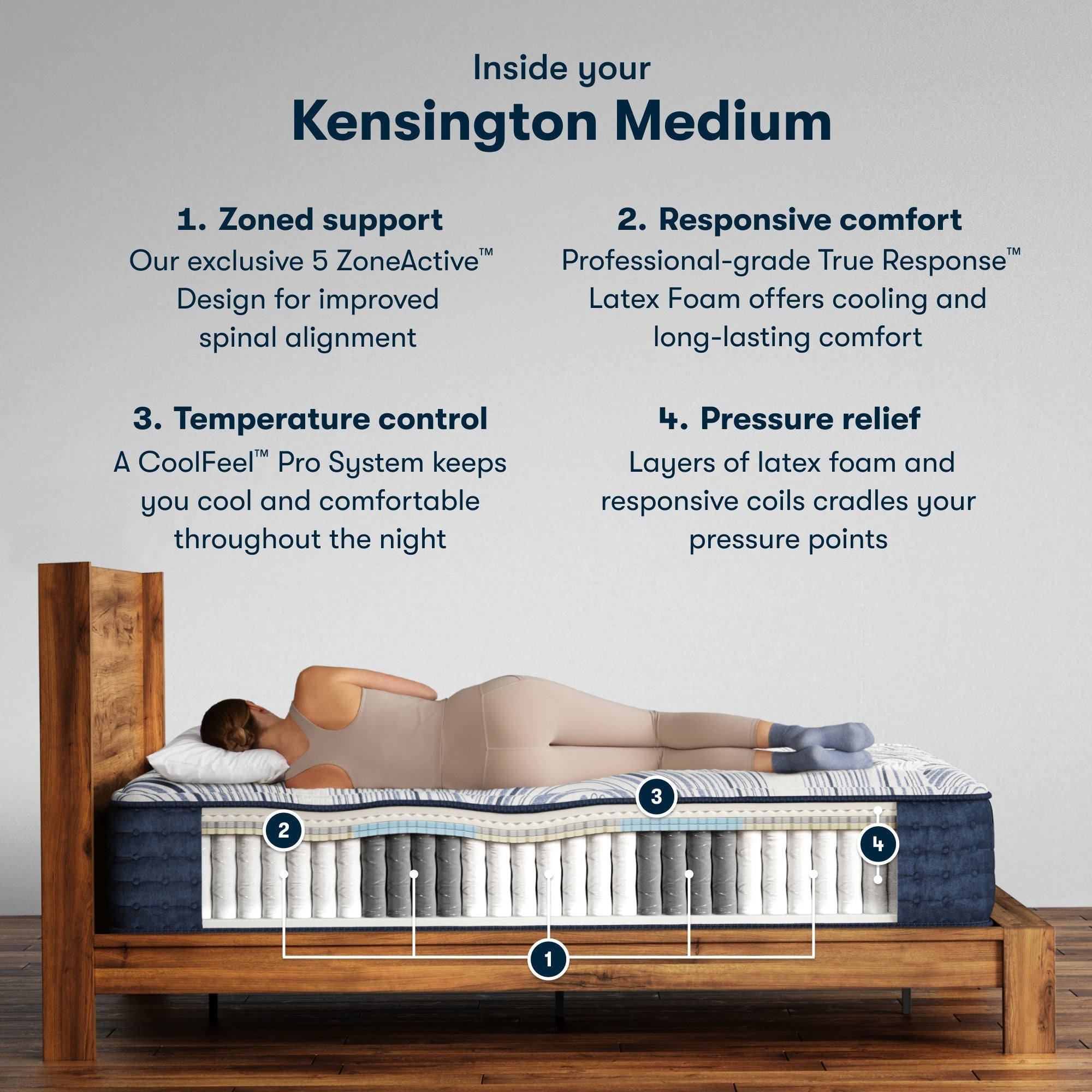 Serta Perfect Sleeper Pro Mattress - Level One Medium