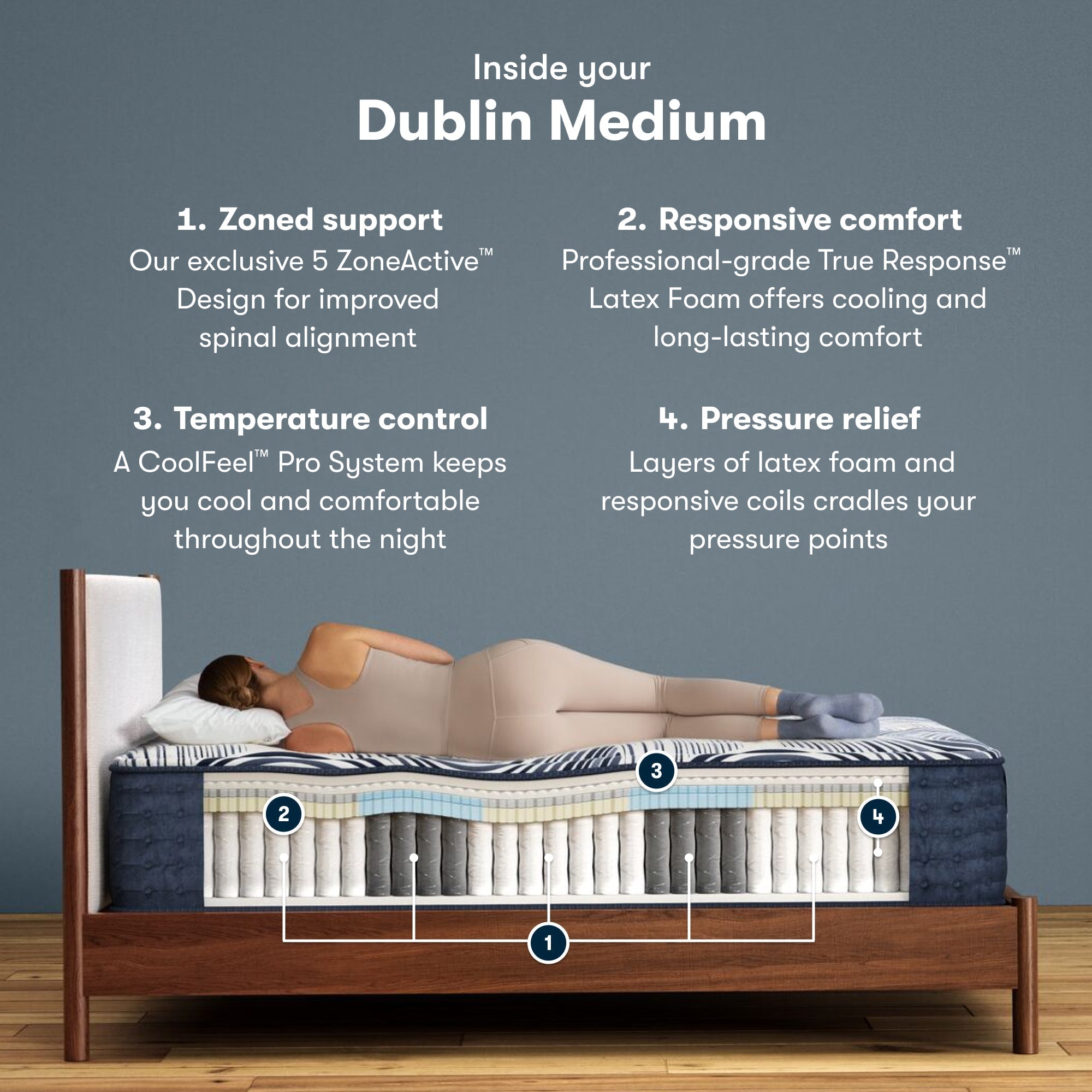Serta Perfect Sleeper Pro Mattress - Level Two Medium