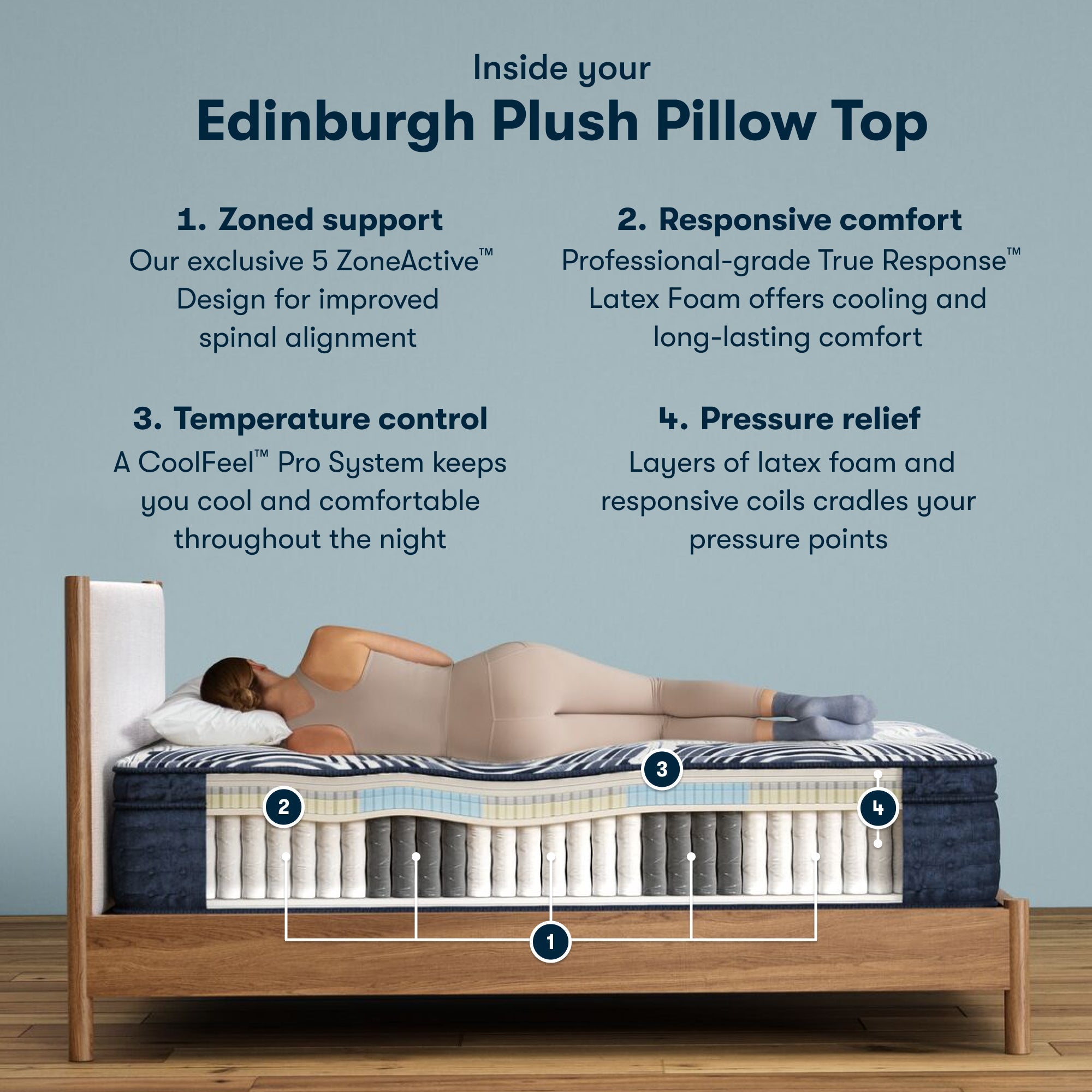 Serta Perfect Sleeper Pro Mattress - Level Two Plush Pillow Top