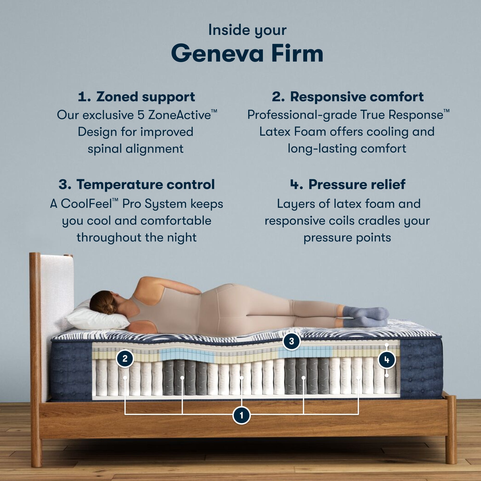 Serta Perfect Sleeper Pro Mattress - Level Two Firm