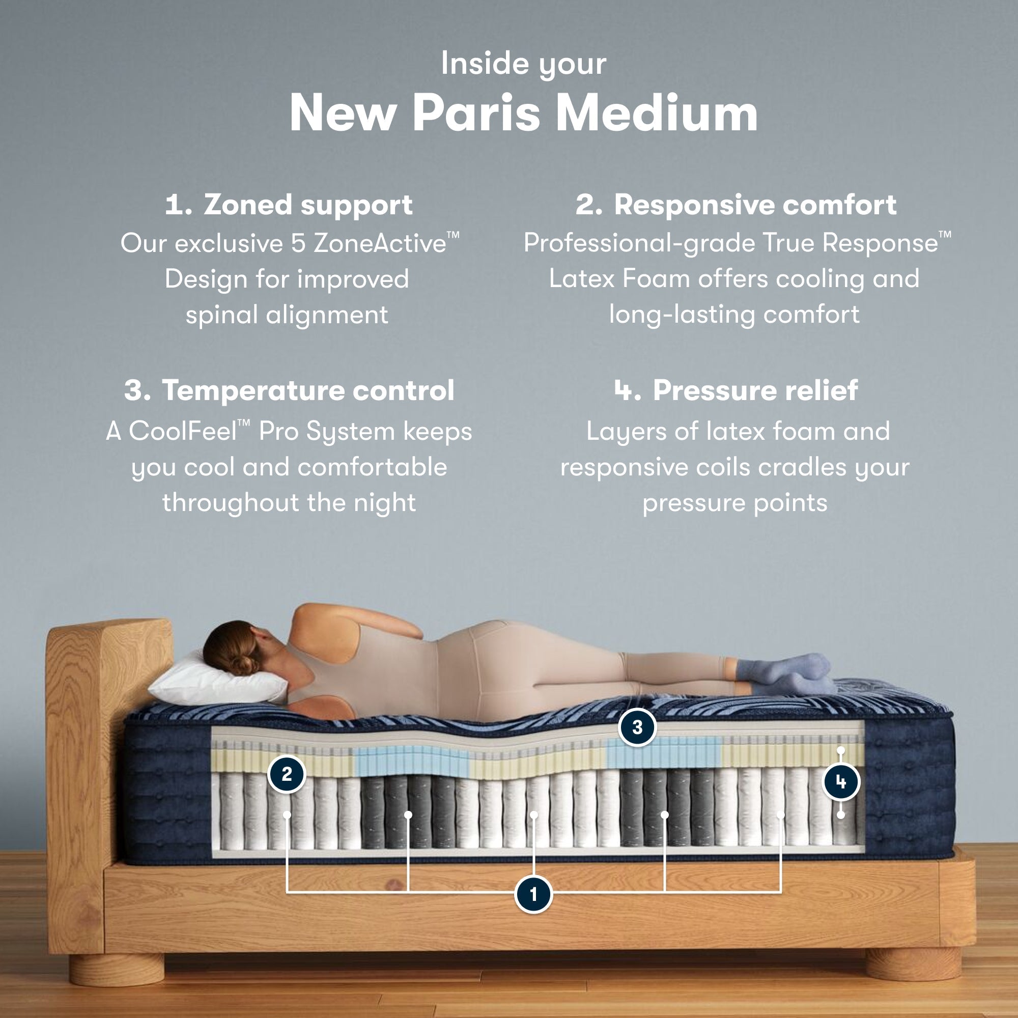 Serta Perfect Sleeper Pro Mattress - Level Three