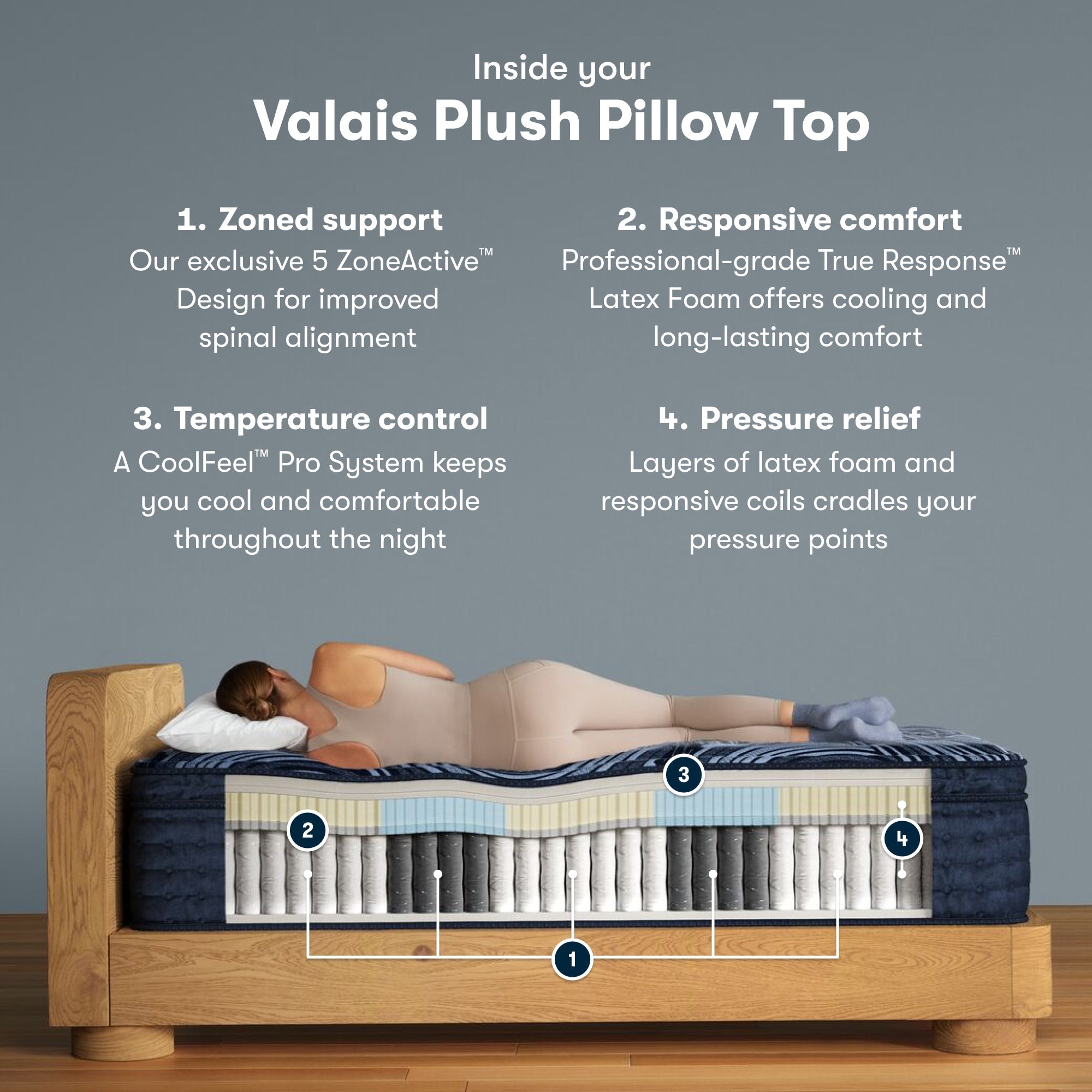 Serta Perfect Sleeper Pro Mattress - Level Three Plush Pillow Top