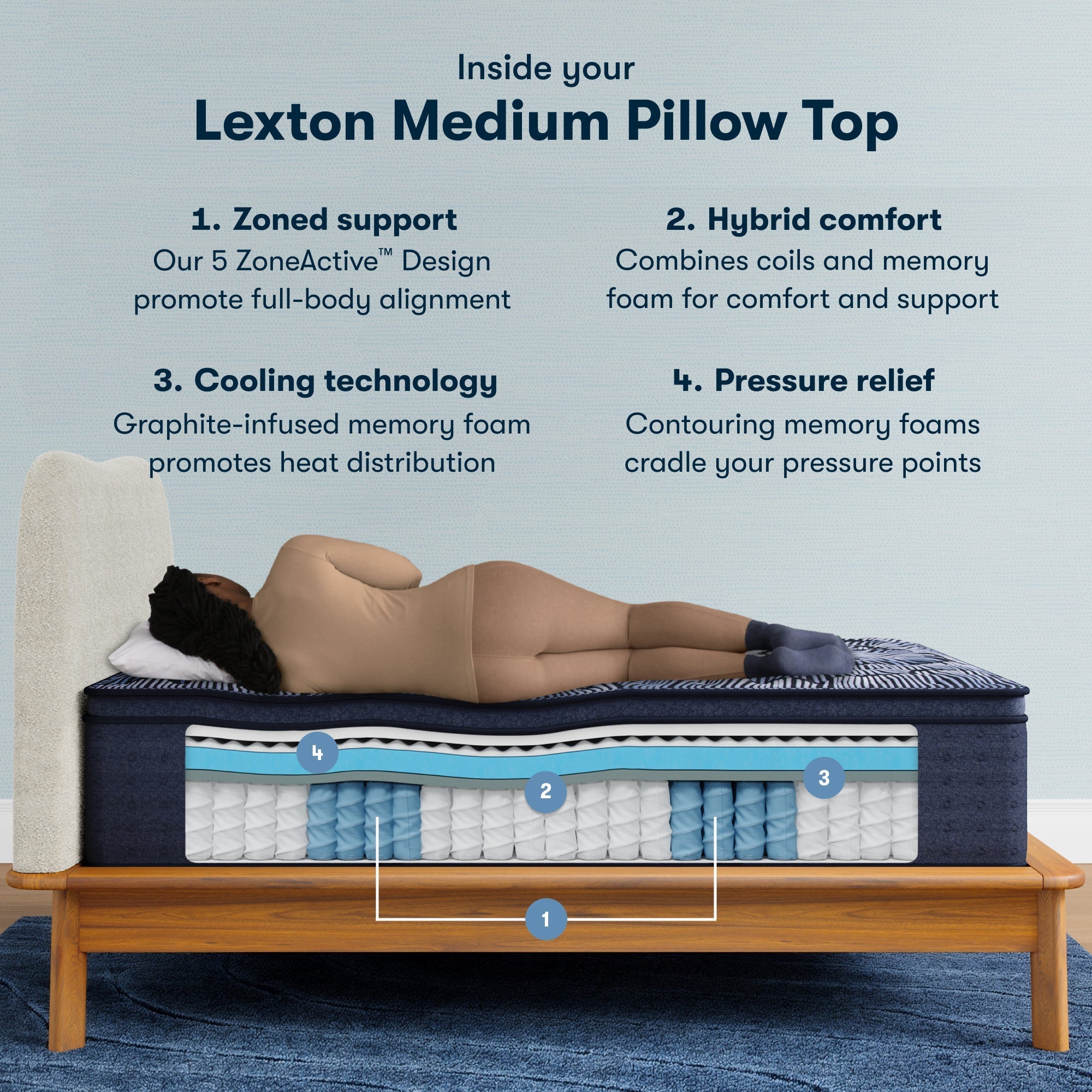 Serta Perfect Sleeper X Quilted Hybrid Mattress
