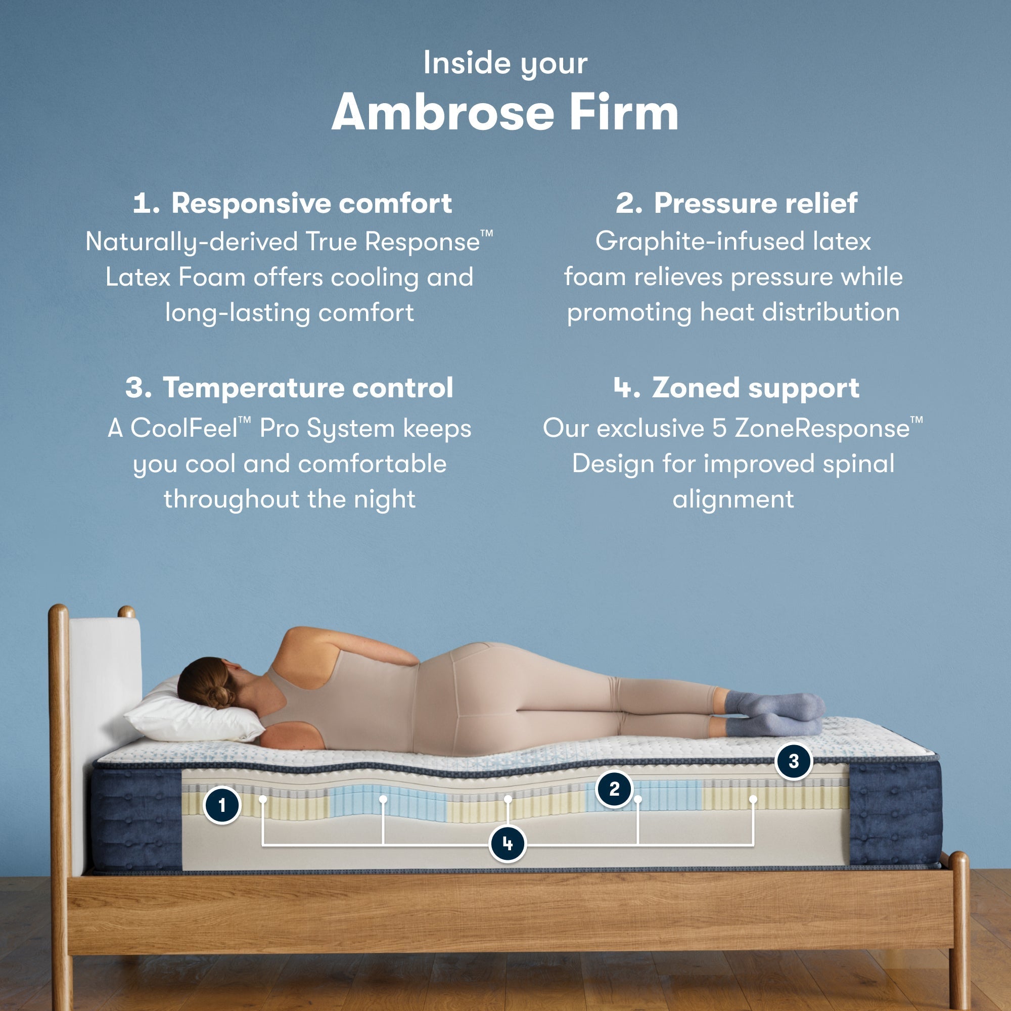 Serta iComfortPro Mattress