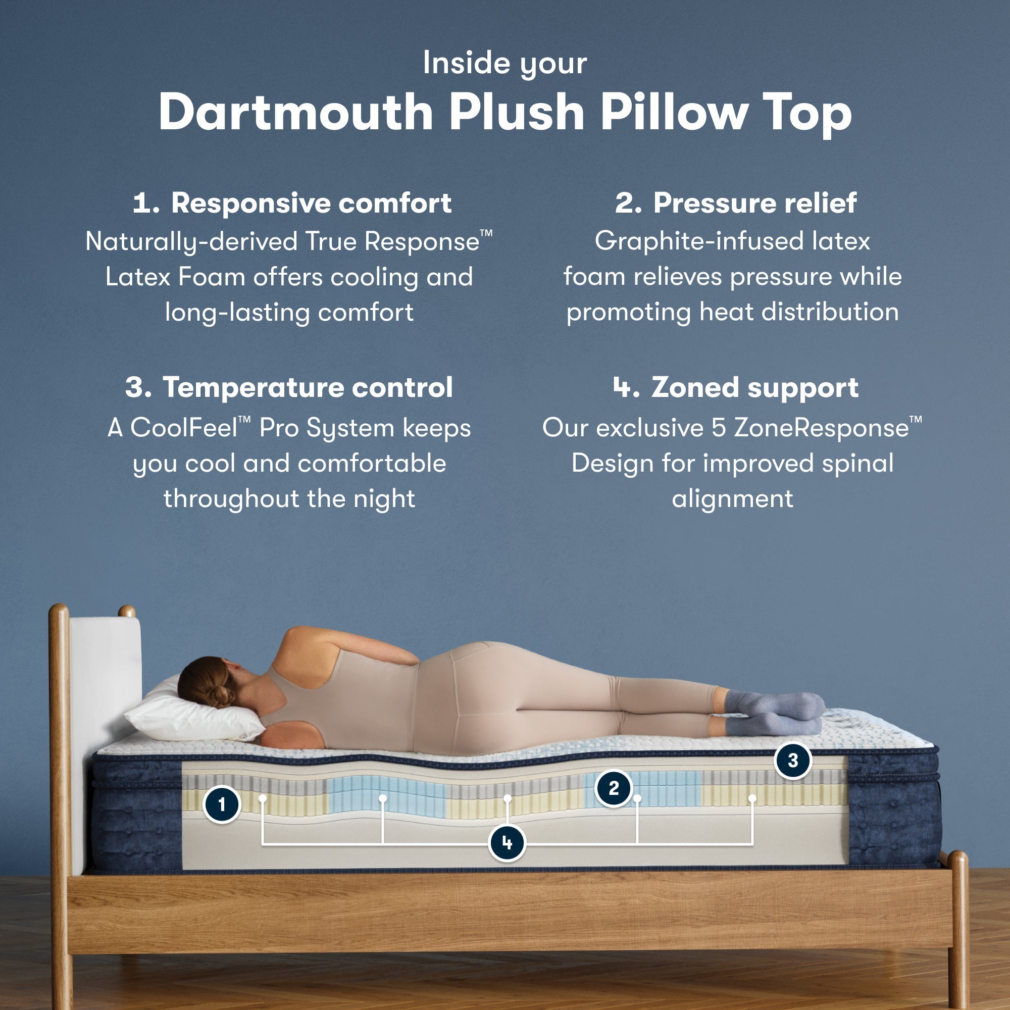 Serta iComfortPro Mattress