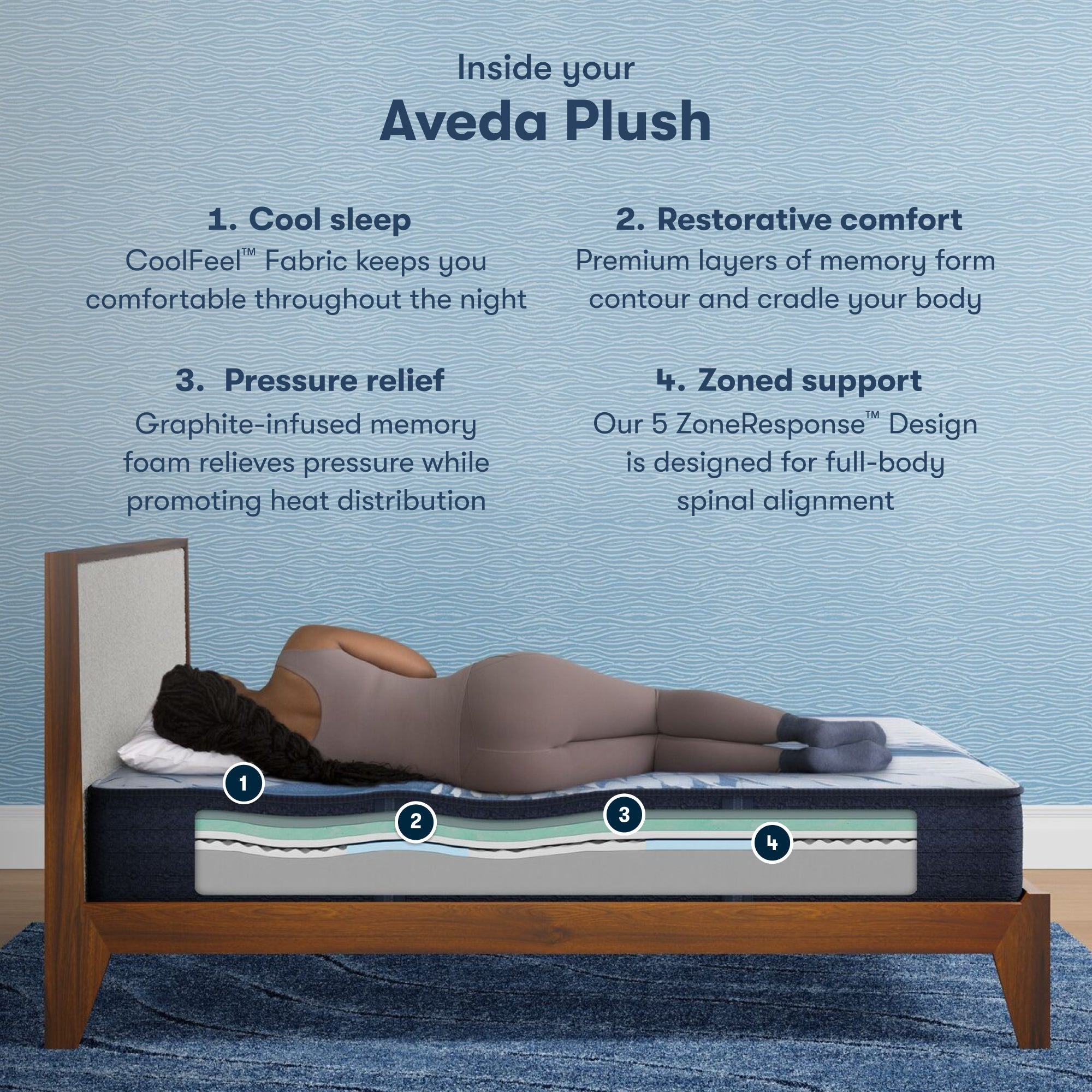 Serta iComfort Mattress