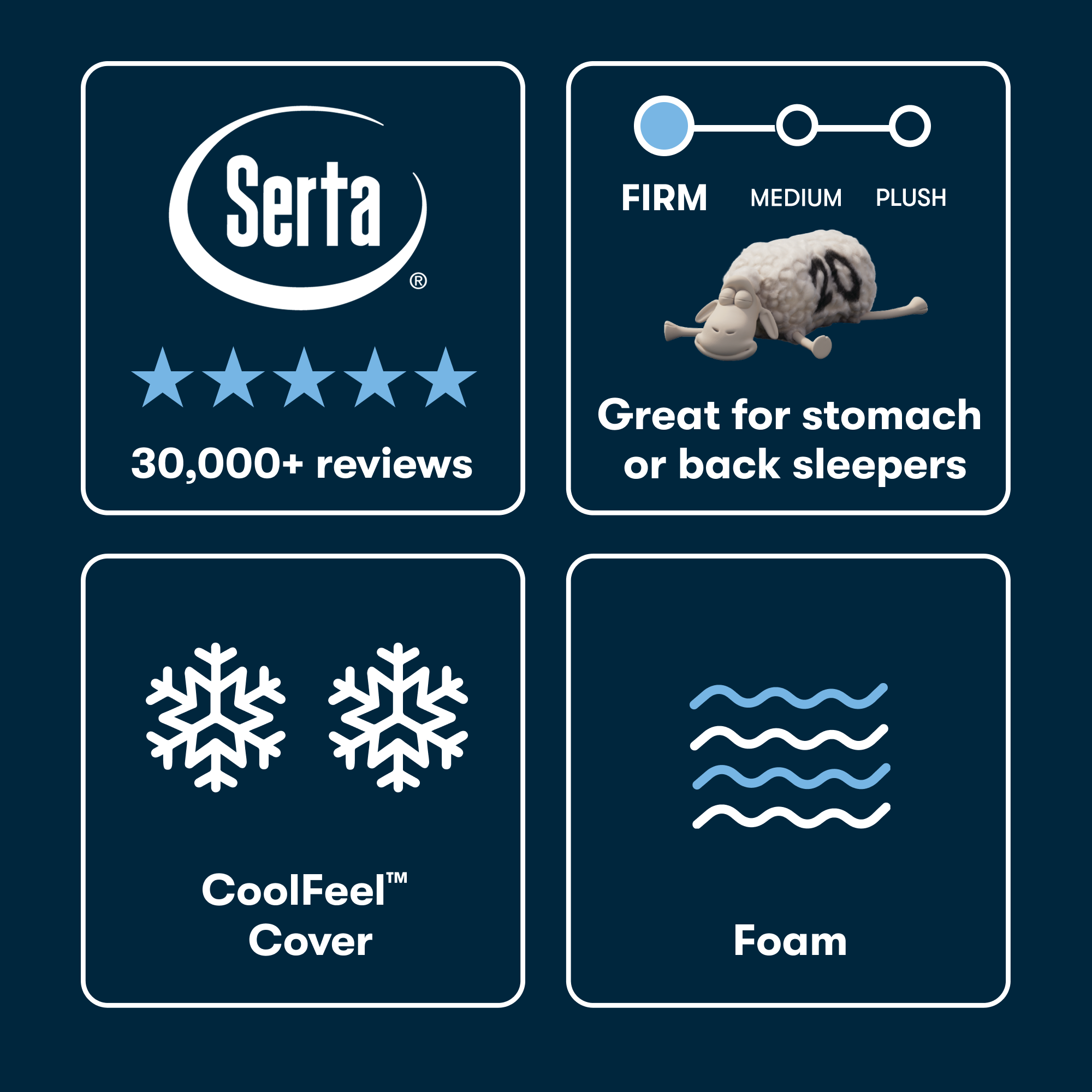 Serta® iSeries® NXG™ Mattress - 1500 Firm Foam