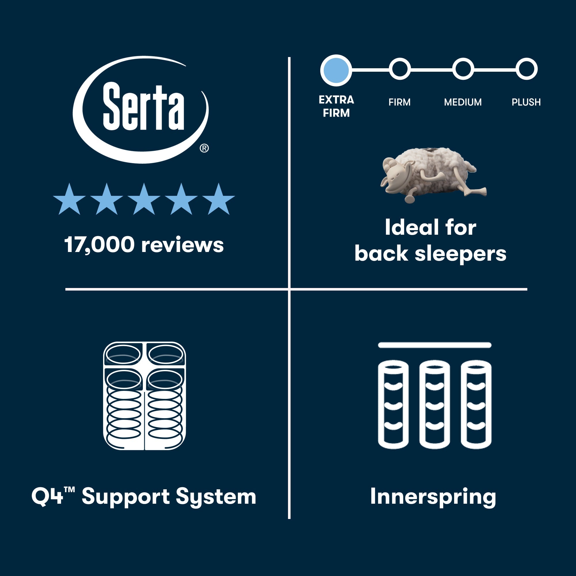 Perfect Sleeper Innerspring Mattress Cascade Range