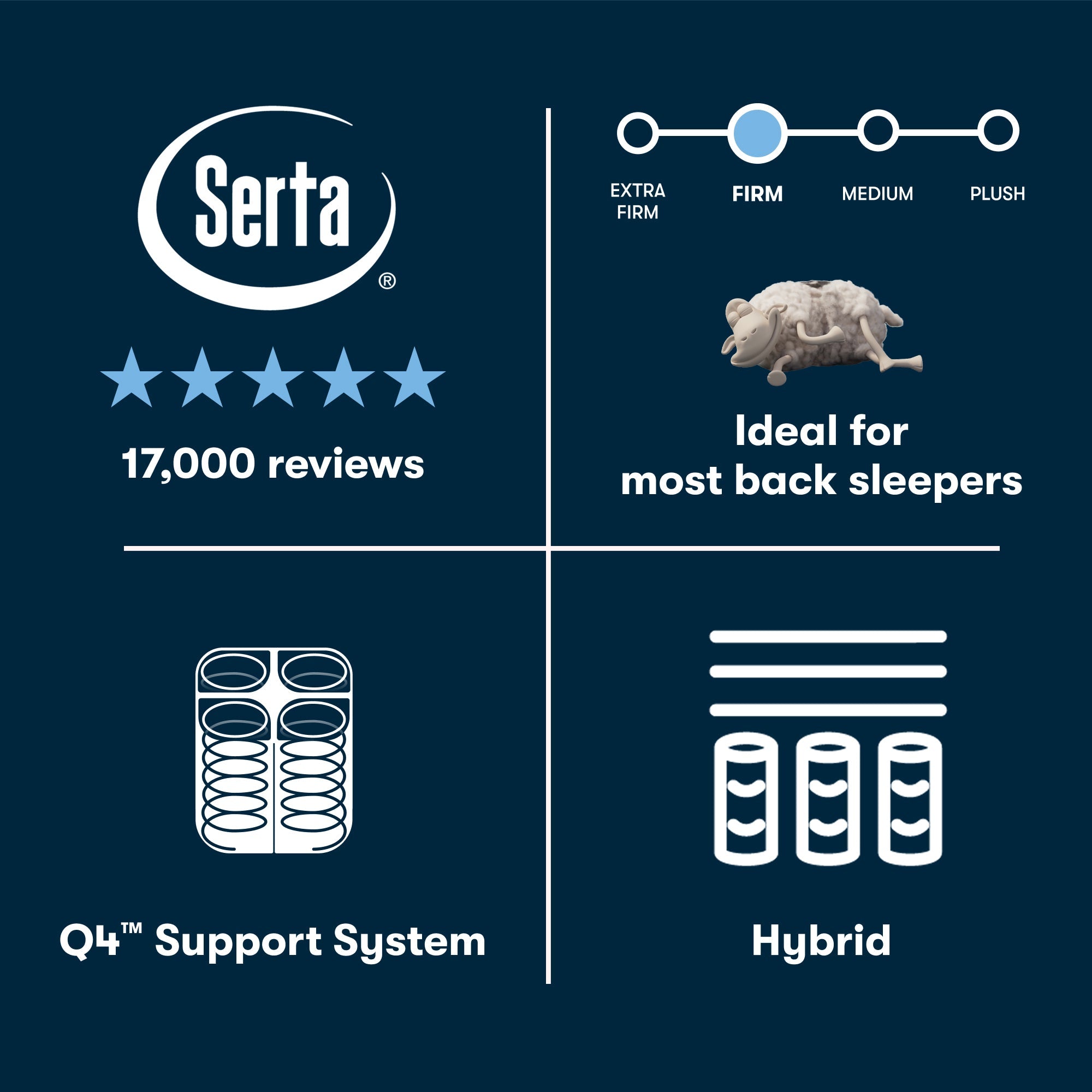 Perfect Sleeper Hybrid Mattress