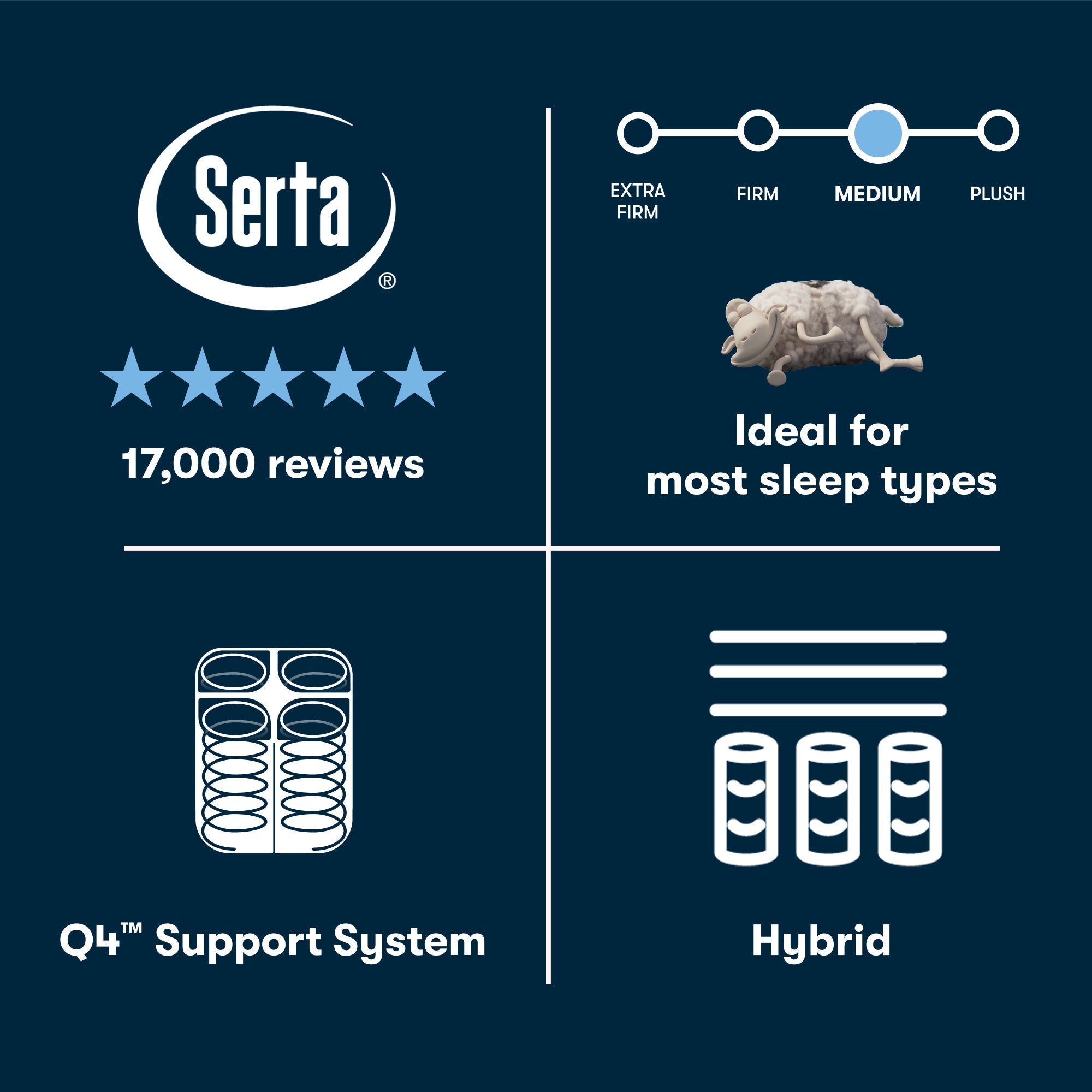Perfect Sleeper Hybrid Mattress