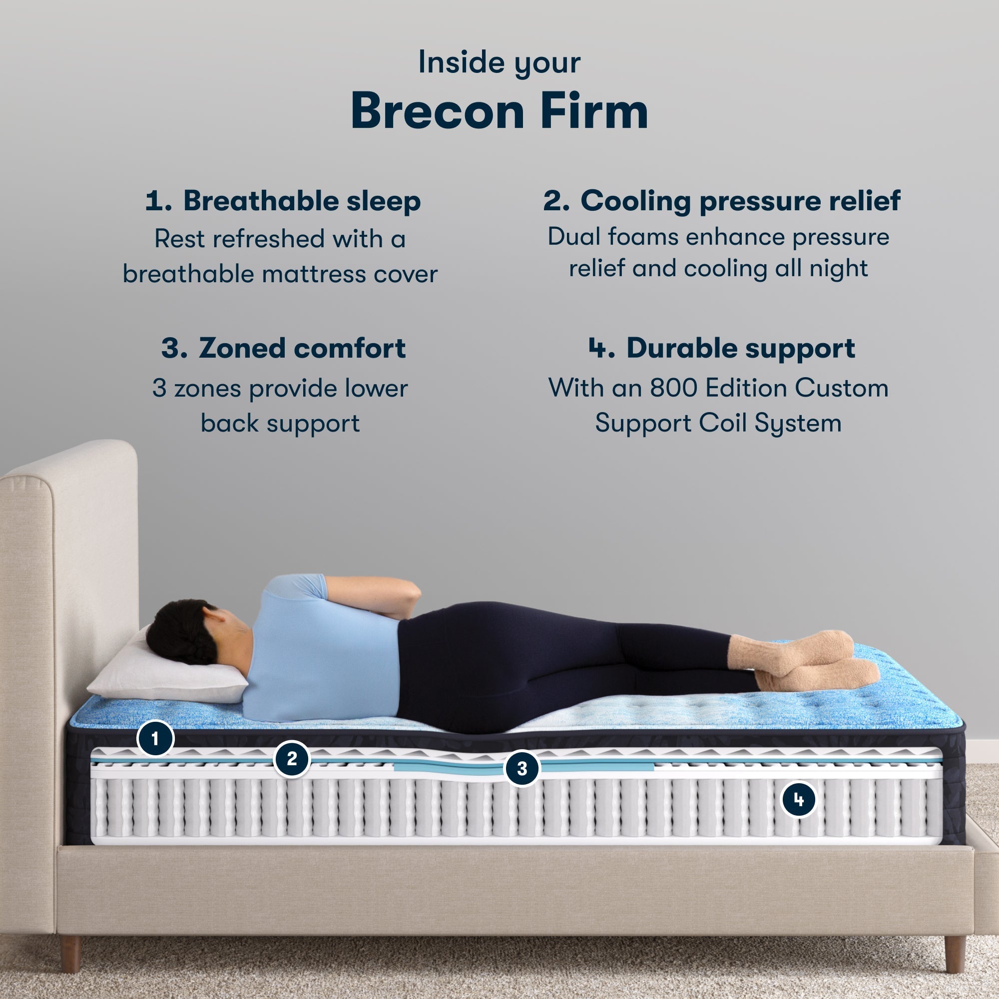 Serta Classic Mattress - Enhanced Firm