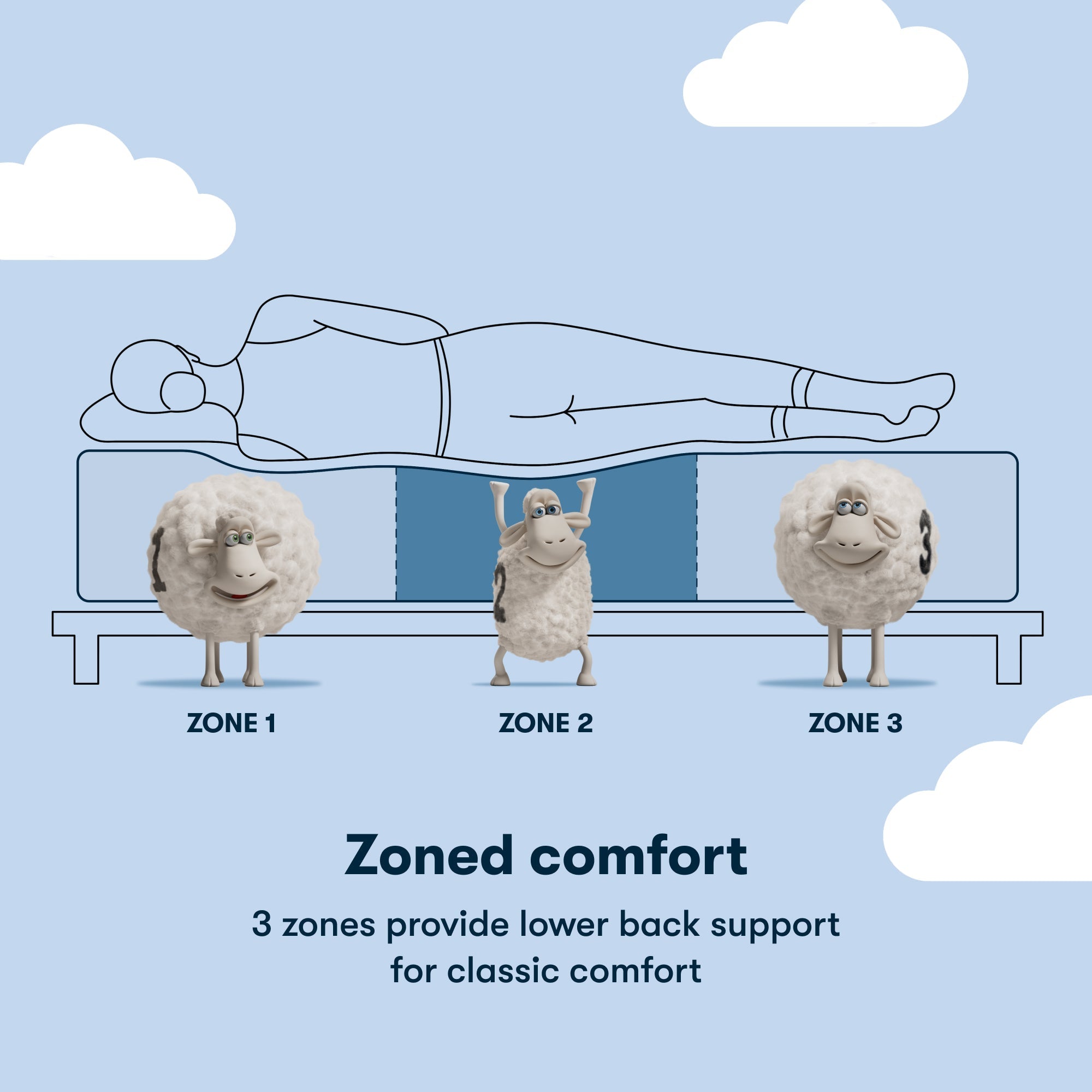 Serta Classic Mattress - Level 1