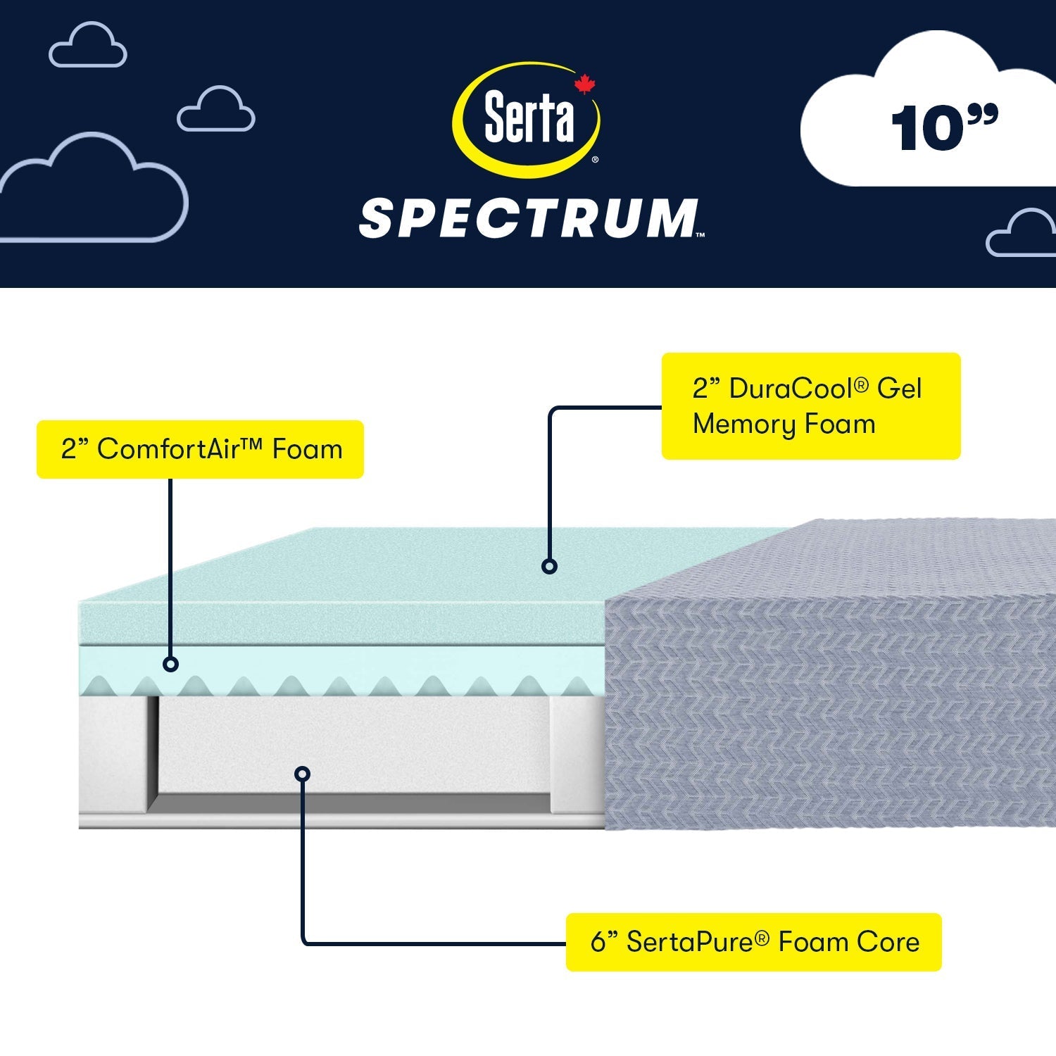 Serta Spectrum Mattress