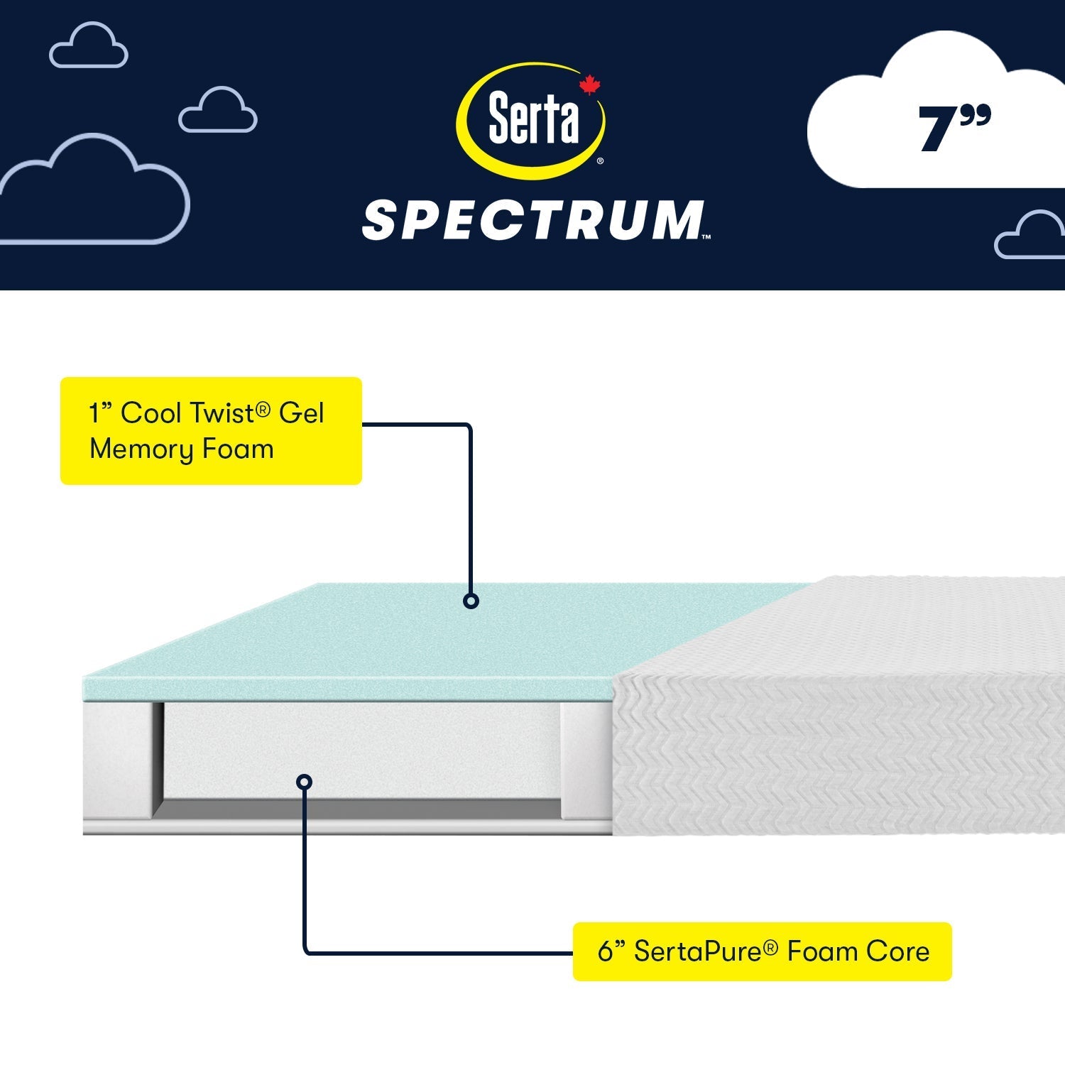 Serta Spectrum Mattress