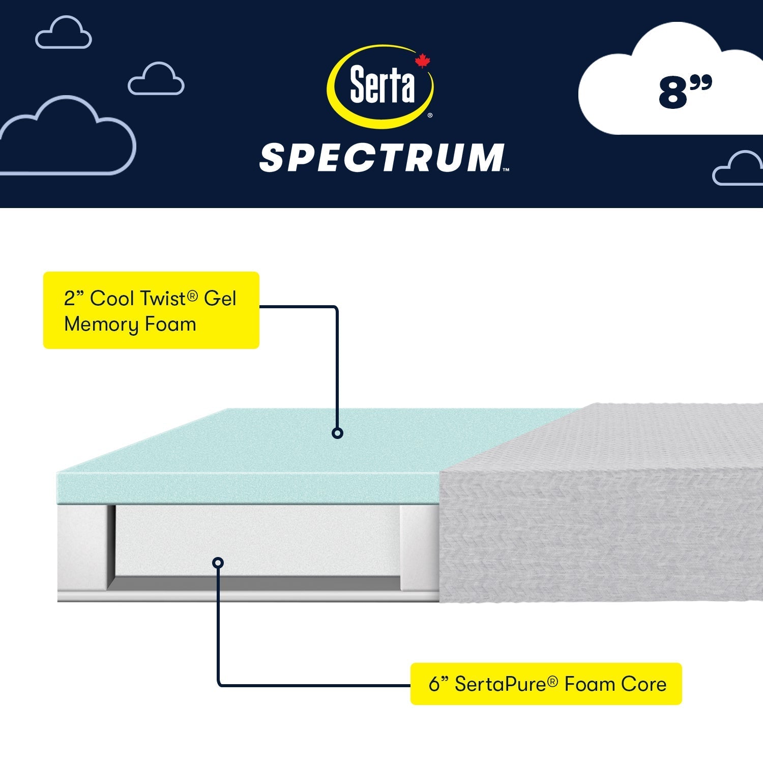 Serta Spectrum Mattress