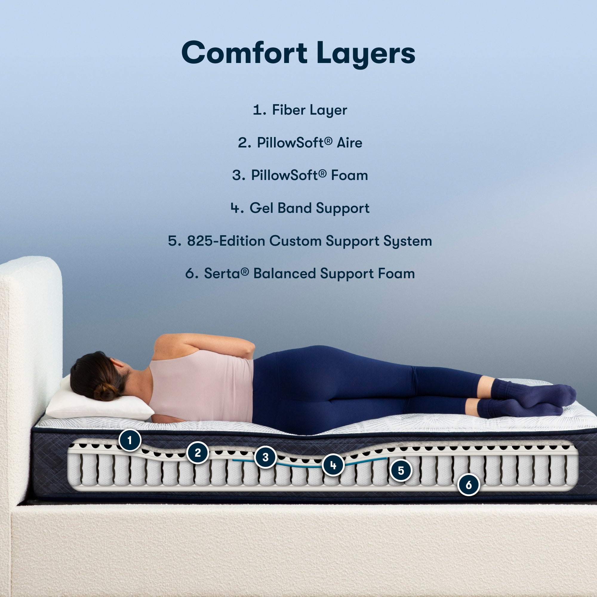Perfect Sleeper Innerspring Mattress 2023 Version